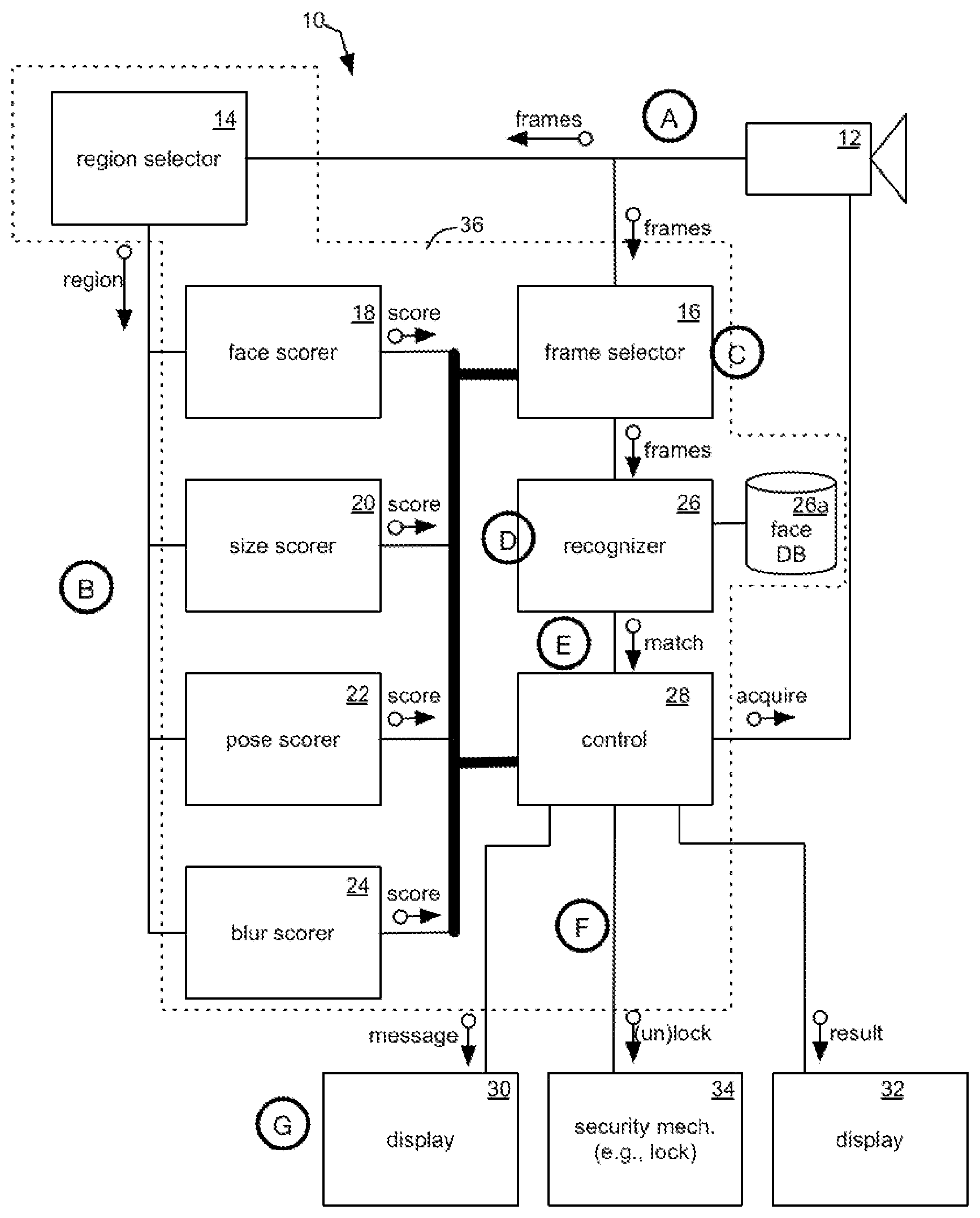 Patent US12333856 — System and method for access control using a plurality of images — Figure 1