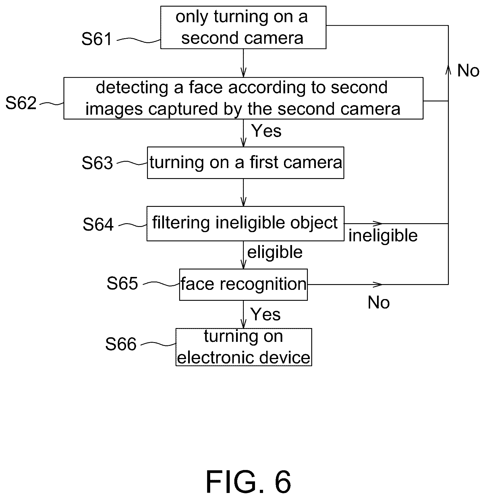 Patent US12333857 Figure 4 – Electronic device capable of identifying ineligible object