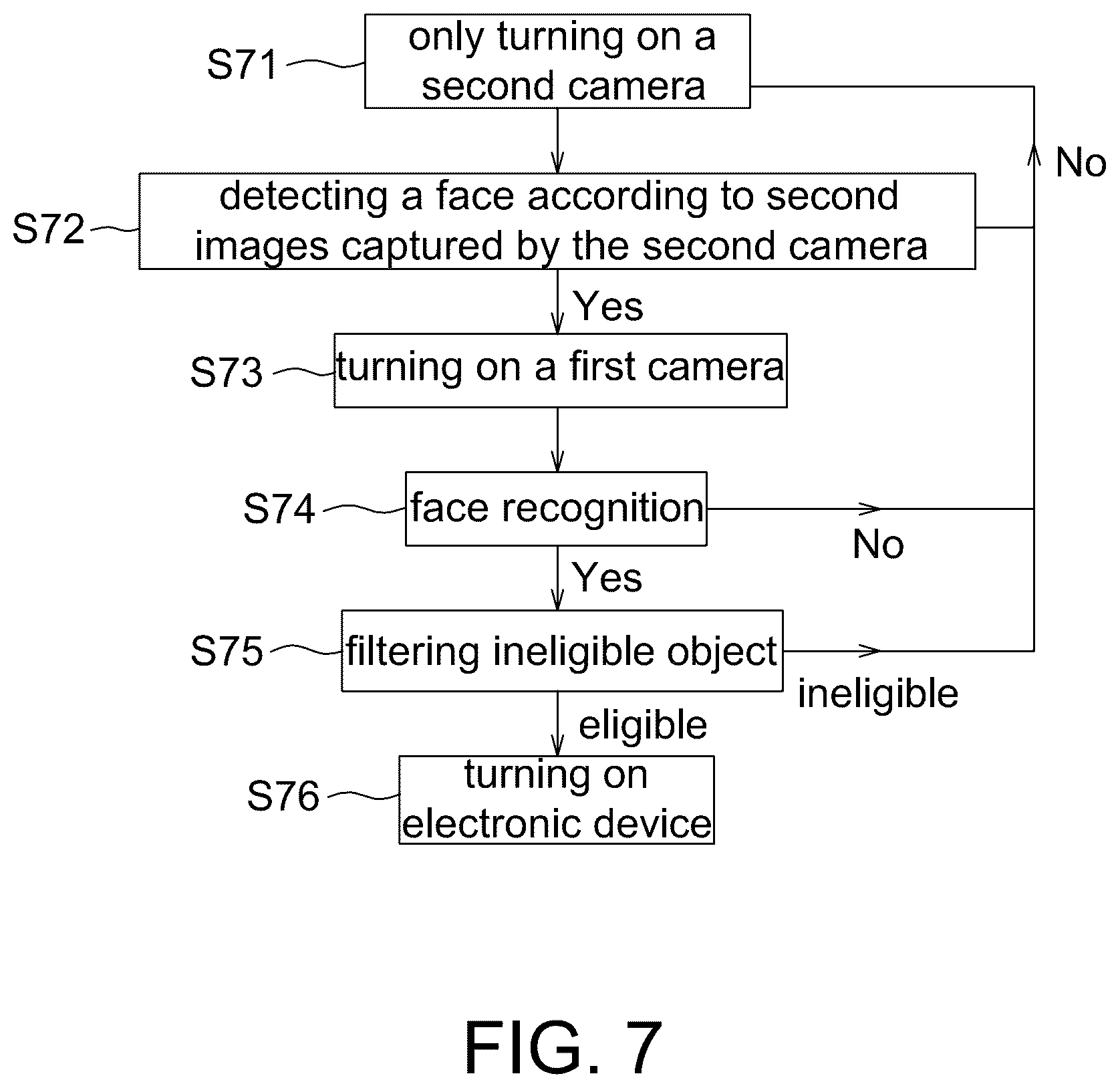Patent US12333857 Figure 5 – Electronic device capable of identifying ineligible object