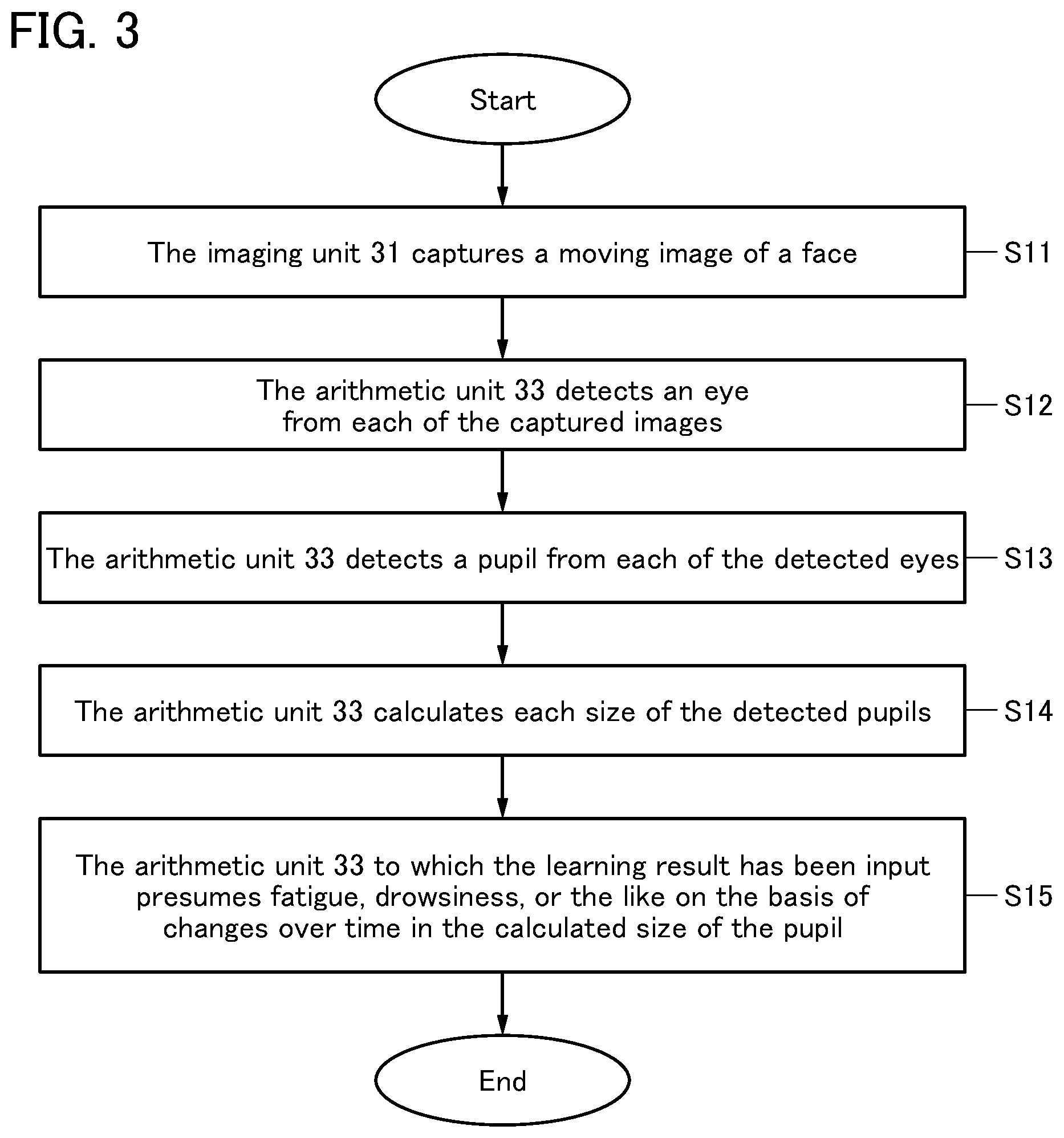 Patent US12333859 Figure 3 – Information processor performing arithmetic operation using machine learning