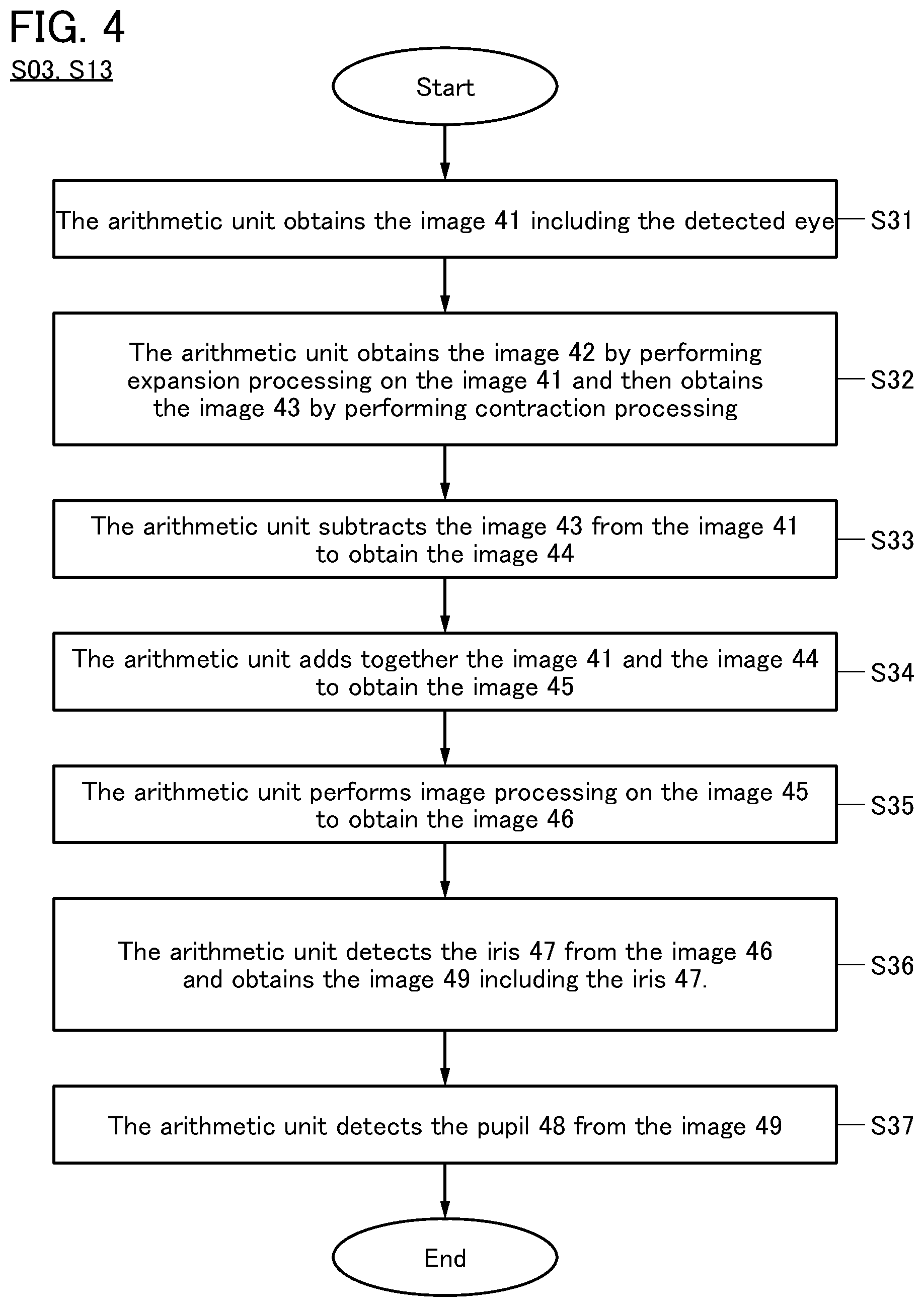 Patent US12333859 Figure 4 – Information processor performing arithmetic operation using machine learning