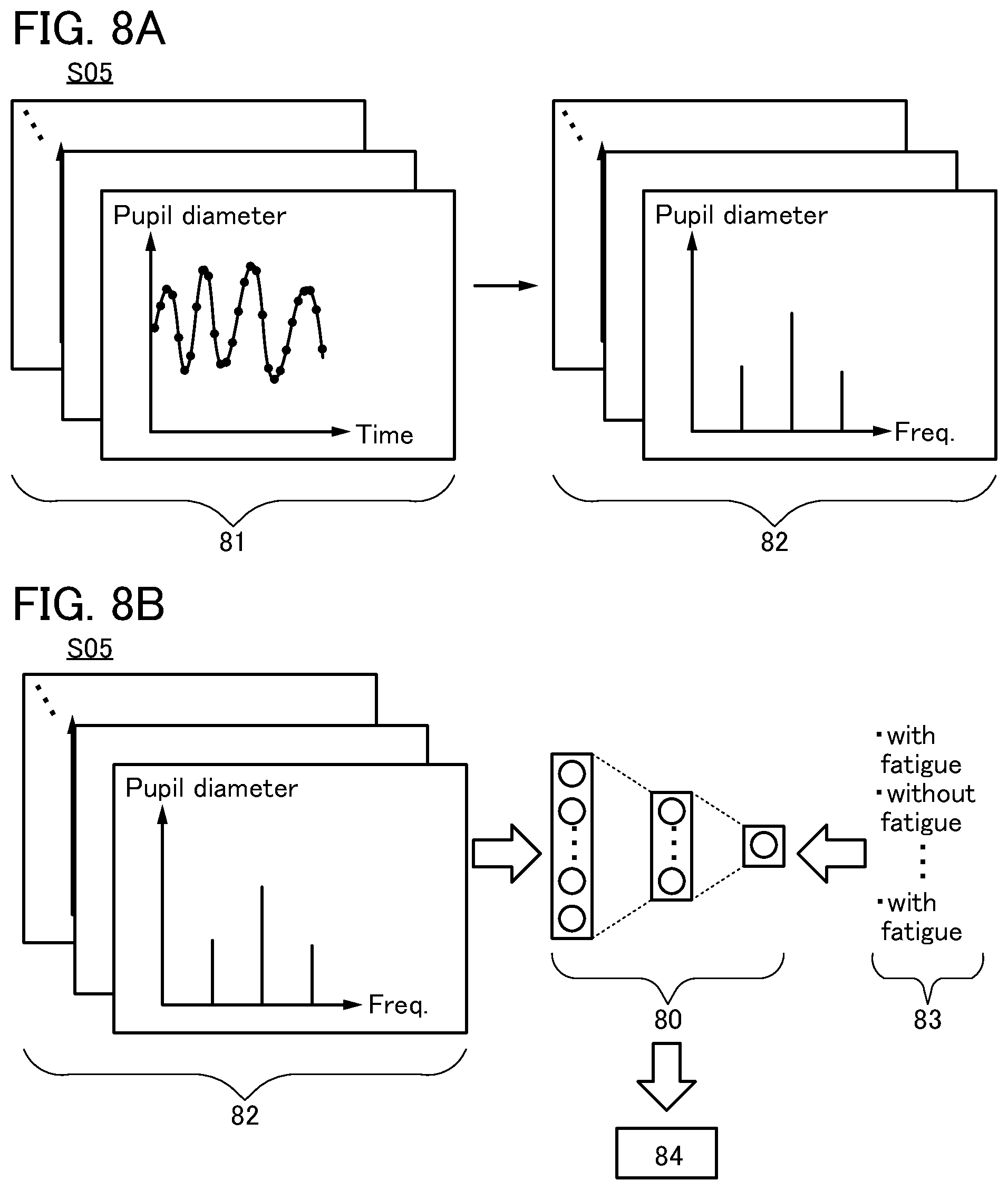 Patent US12333859 Figure 8 – Information processor performing arithmetic operation using machine learning