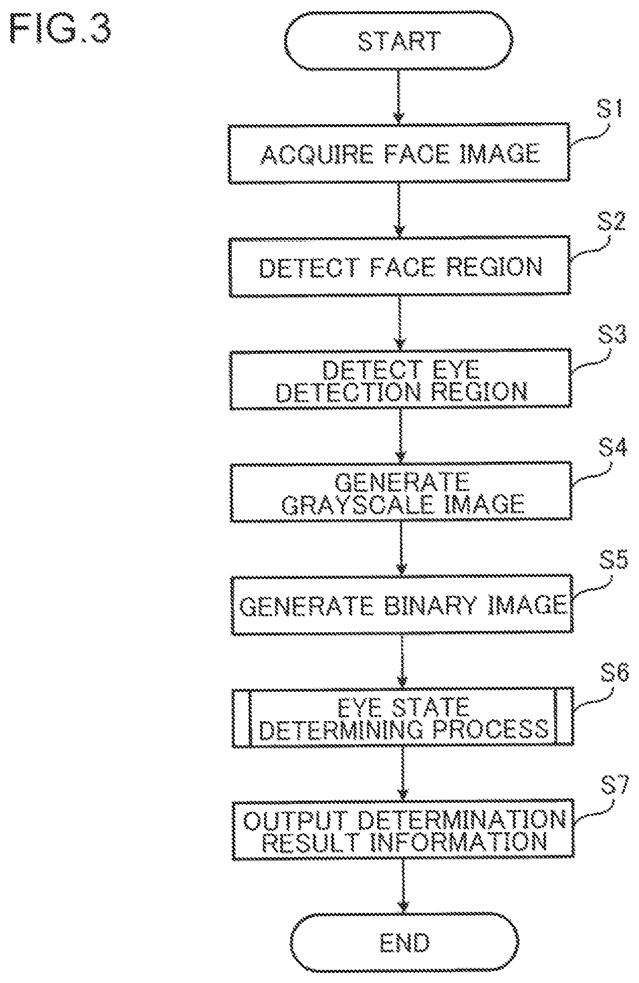 Patent US12333860 Figure 3 – Method for detecting opening and closing of eye, device for detecting opening and closing of eye, and non-transitory computer-readable recording medium recording program for detecting opening and closing of eye