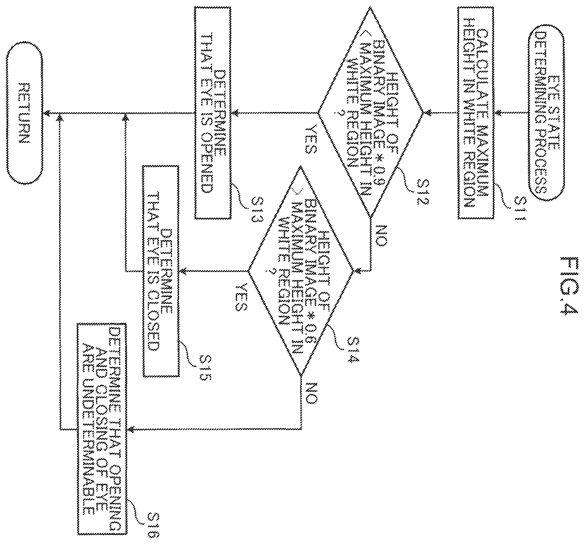 Patent US12333860 Figure 4 – Method for detecting opening and closing of eye, device for detecting opening and closing of eye, and non-transitory computer-readable recording medium recording program for detecting opening and closing of eye