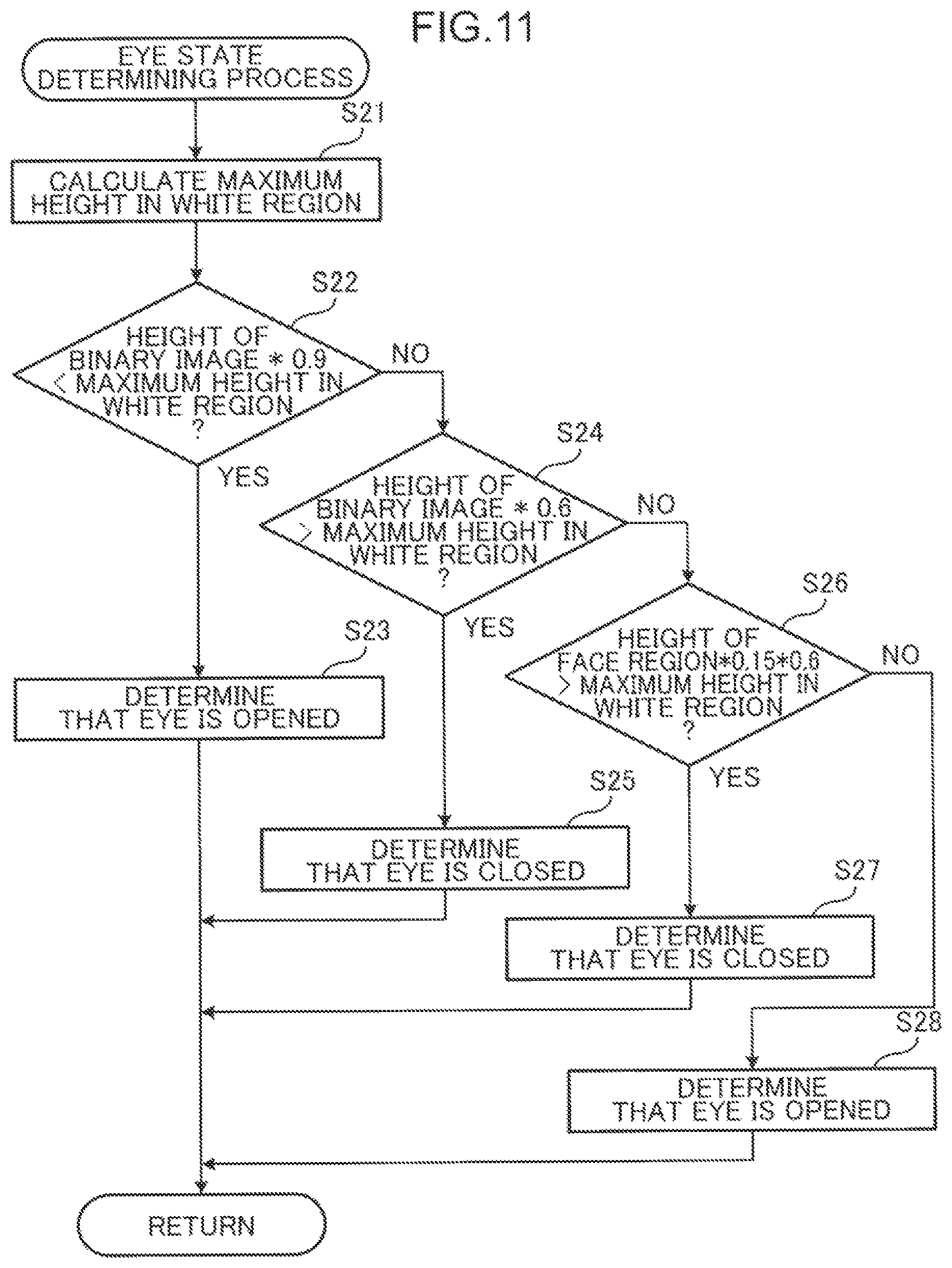 Patent US12333860 Figure 10 – Method for detecting opening and closing of eye, device for detecting opening and closing of eye, and non-transitory computer-readable recording medium recording program for detecting opening and closing of eye