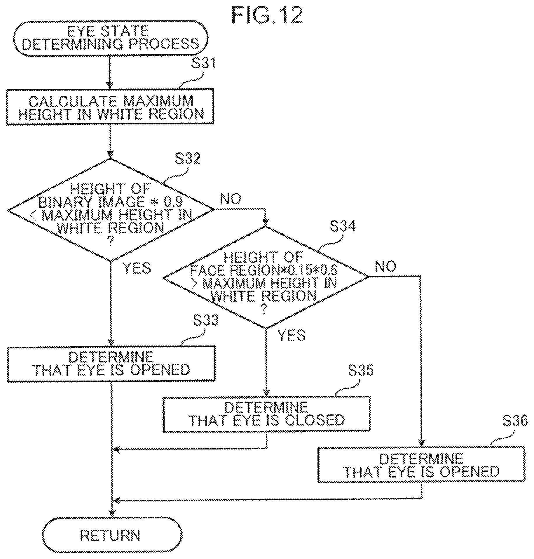 Patent US12333860 Figure 11 – Method for detecting opening and closing of eye, device for detecting opening and closing of eye, and non-transitory computer-readable recording medium recording program for detecting opening and closing of eye