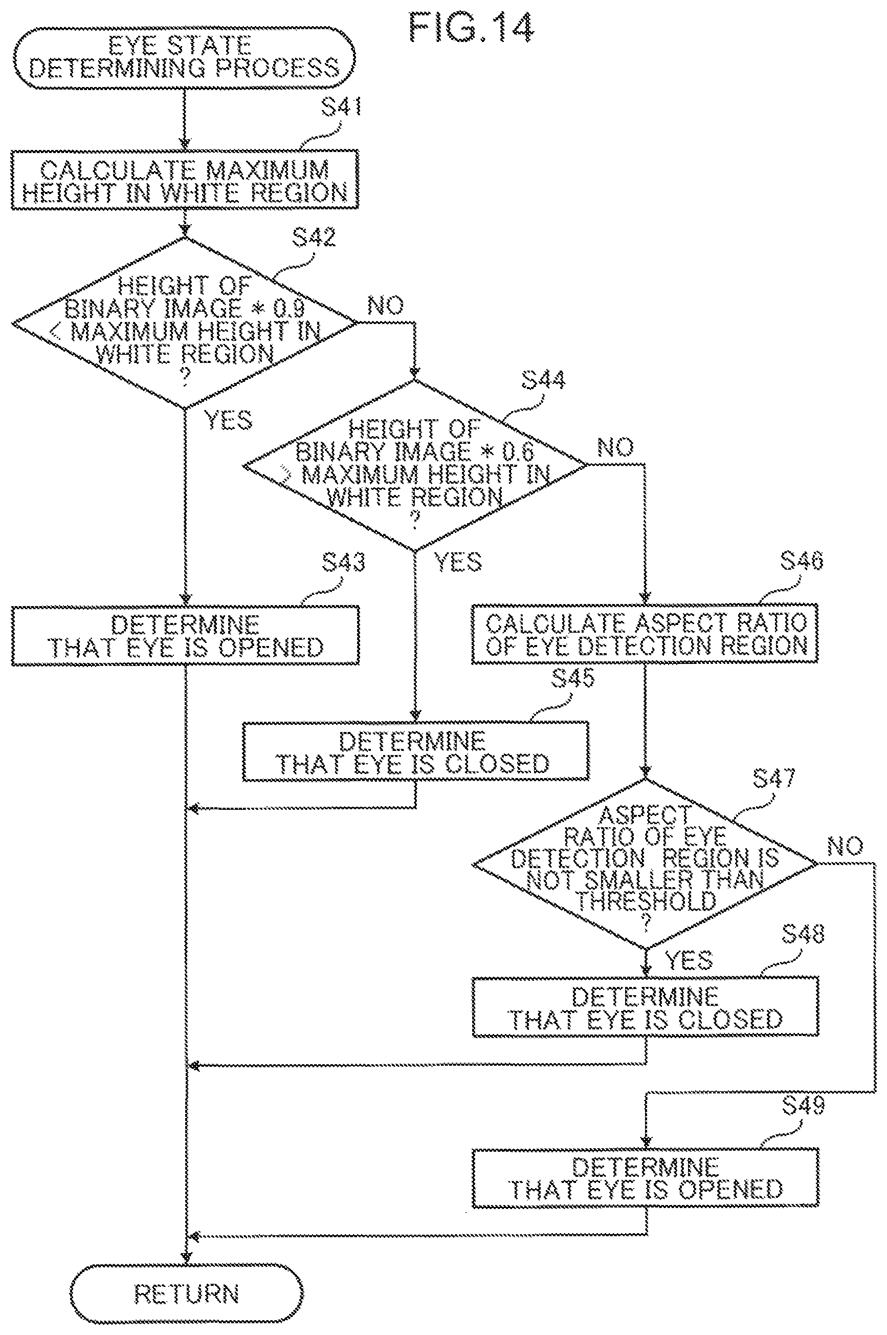 Patent US12333860 Figure 13 – Method for detecting opening and closing of eye, device for detecting opening and closing of eye, and non-transitory computer-readable recording medium recording program for detecting opening and closing of eye