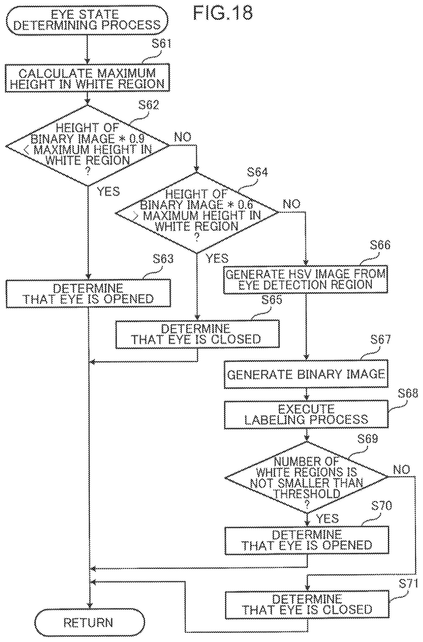 Patent US12333860 Figure 16 – Method for detecting opening and closing of eye, device for detecting opening and closing of eye, and non-transitory computer-readable recording medium recording program for detecting opening and closing of eye