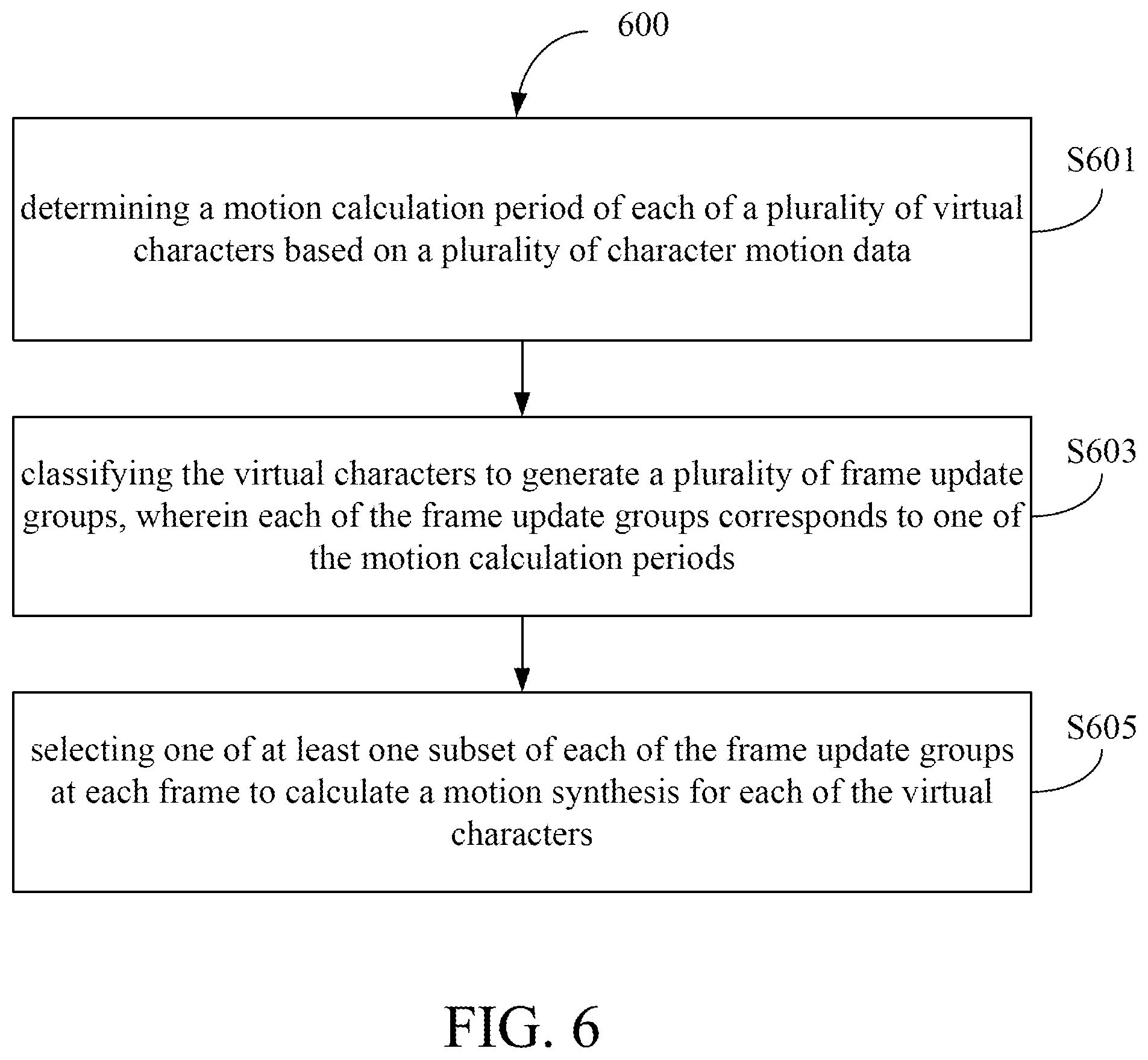 Patent US12333861 Figure 6 – Computing apparatus, method, and non-transitory computer readable storage medium thereof