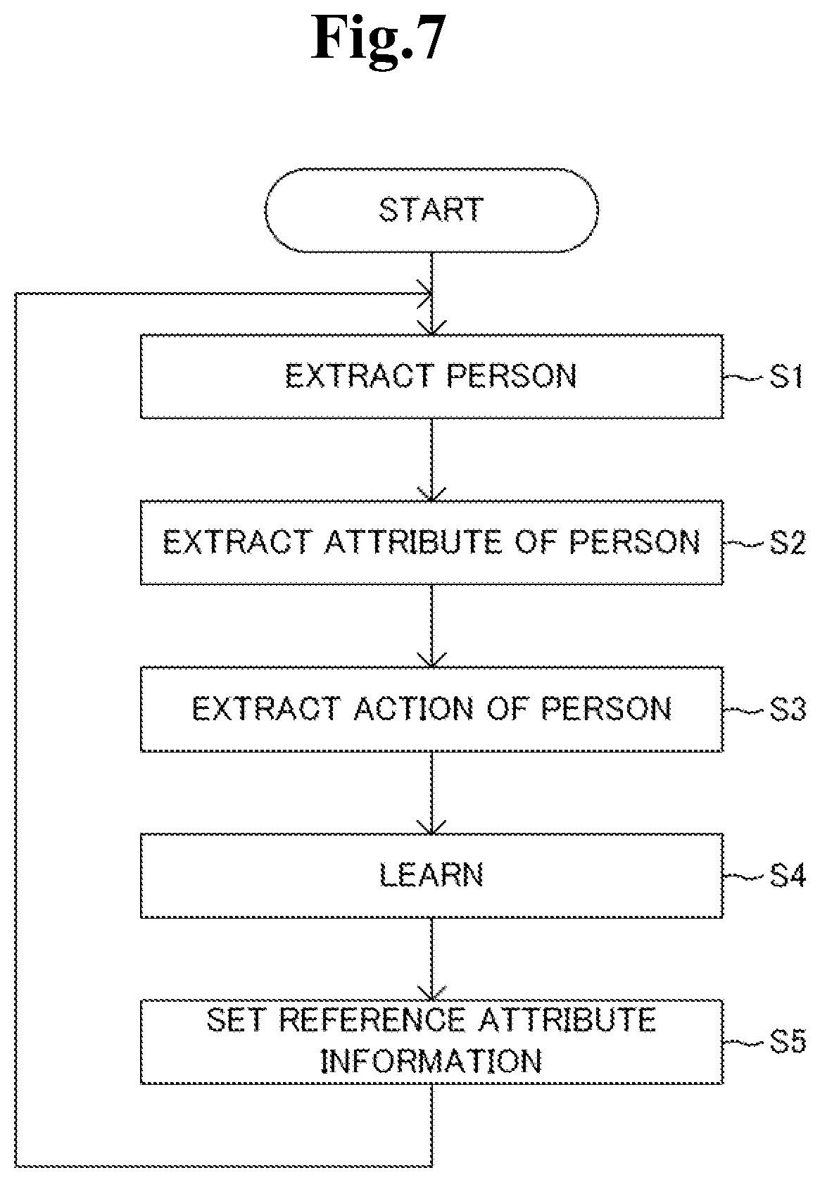 Patent US12333862 Figure 8 – Information processing device
