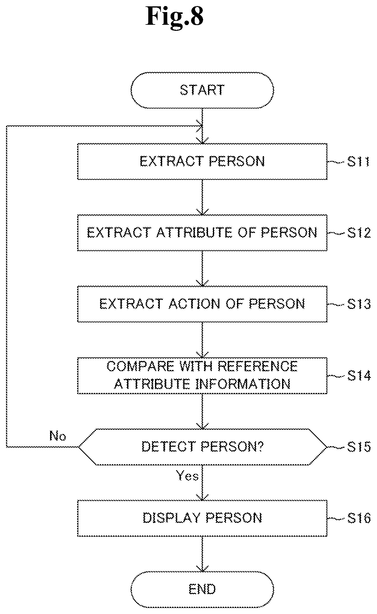 Patent US12333862 Figure 9 – Information processing device