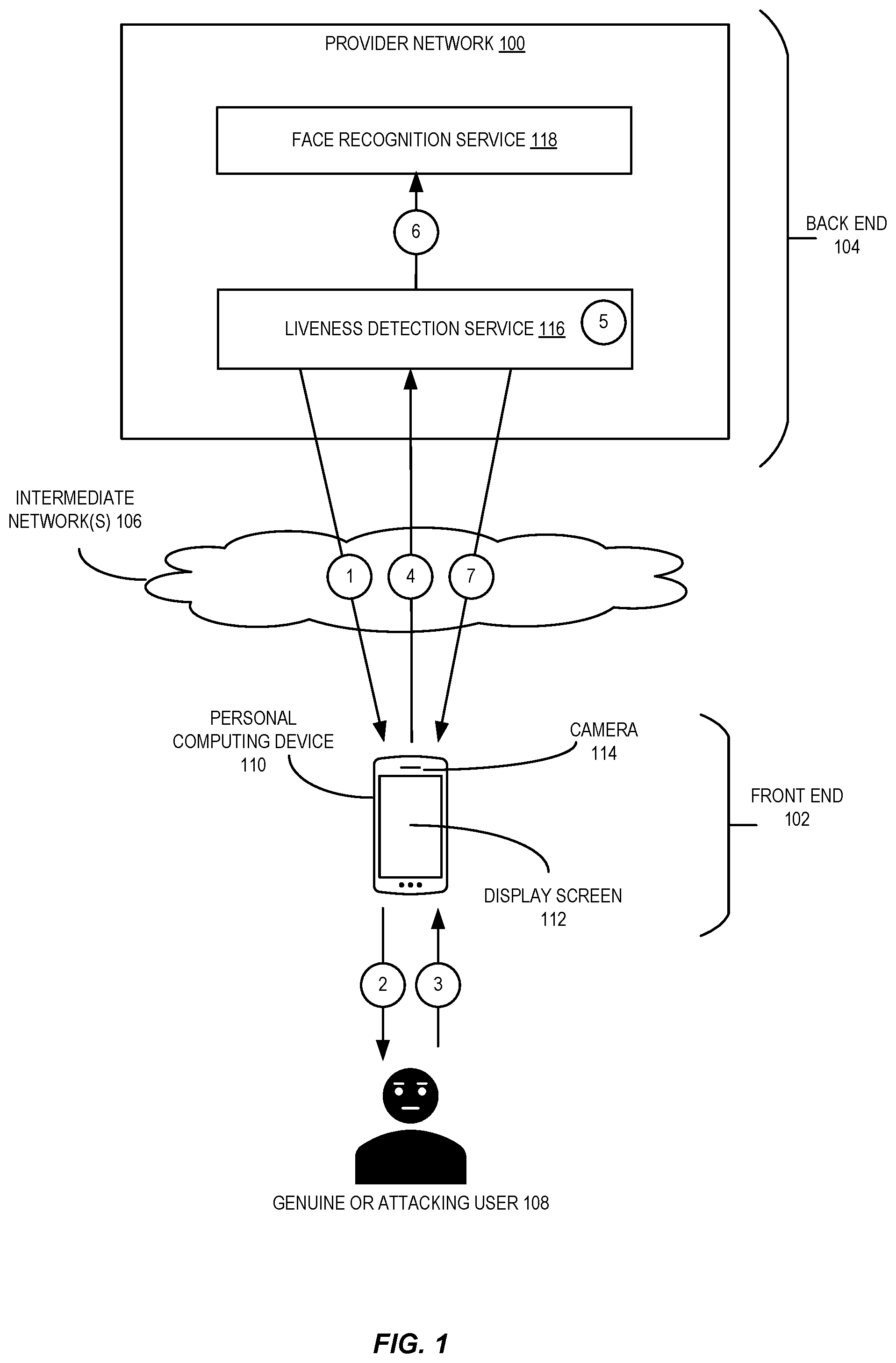 Patent US12333863 Figure 1 – Liveness detection based on gesture validation, facial expression analysis, and concurrency validation