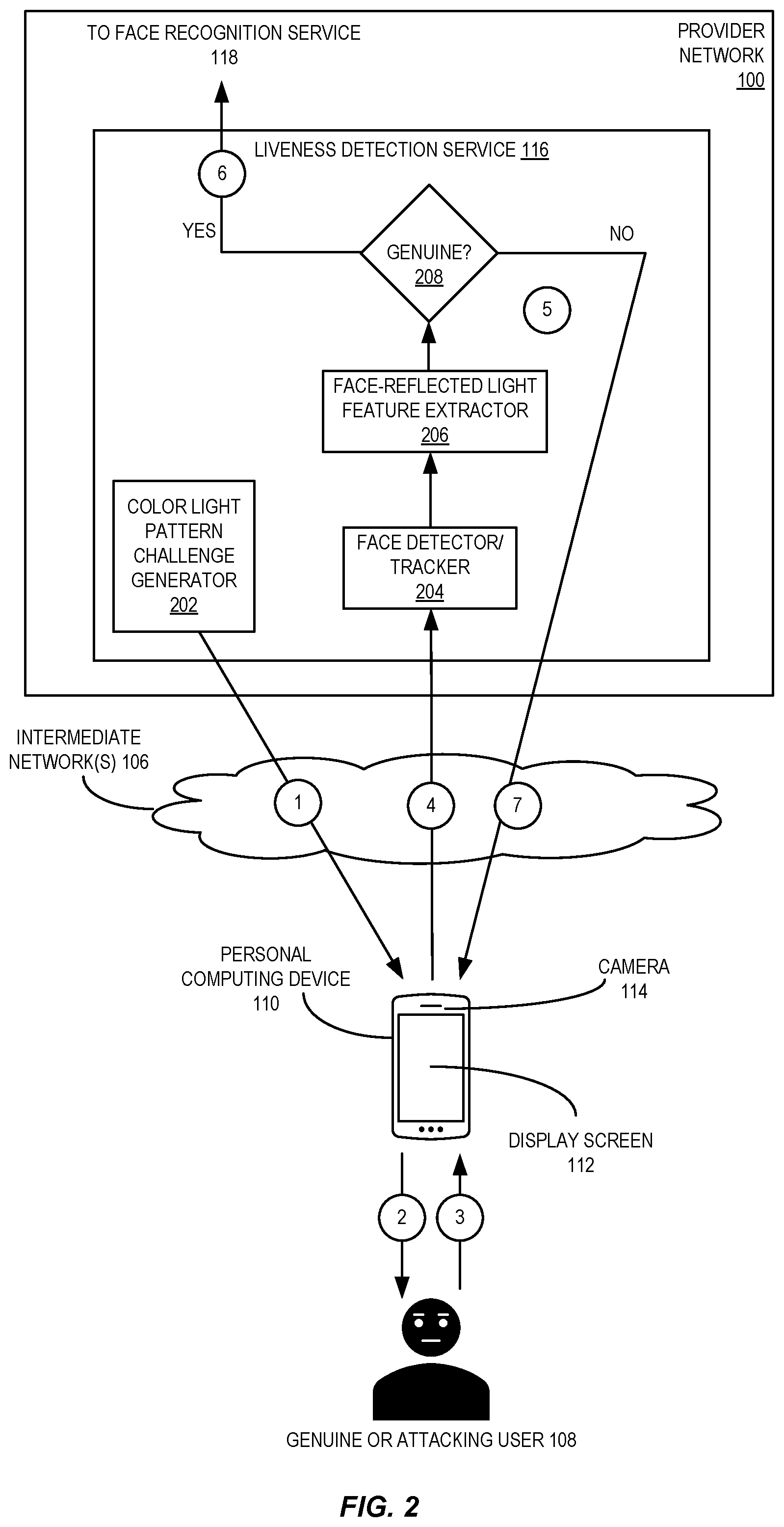 Patent US12333863 Figure 2 – Liveness detection based on gesture validation, facial expression analysis, and concurrency validation