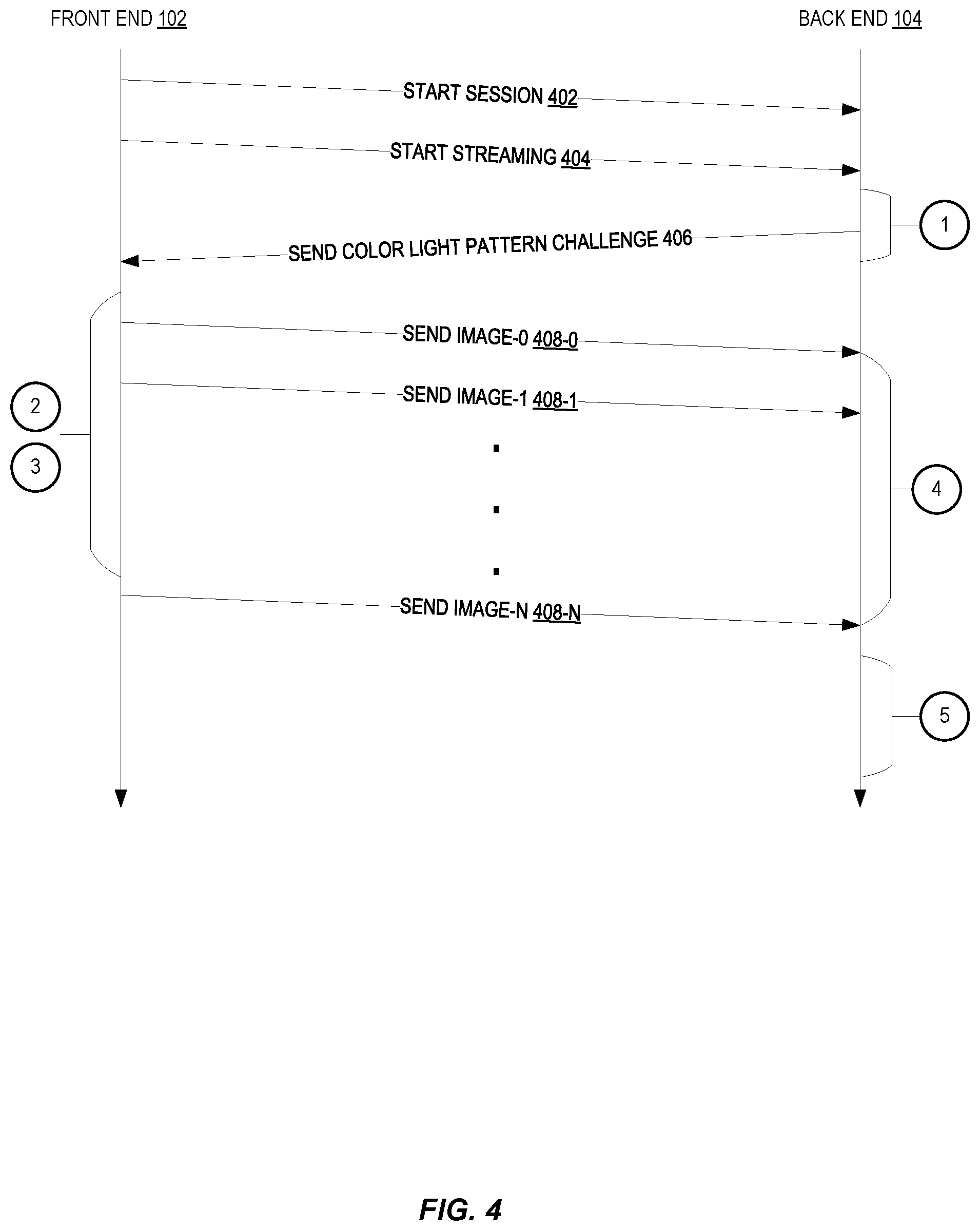 Patent US12333863 Figure 4 – Liveness detection based on gesture validation, facial expression analysis, and concurrency validation