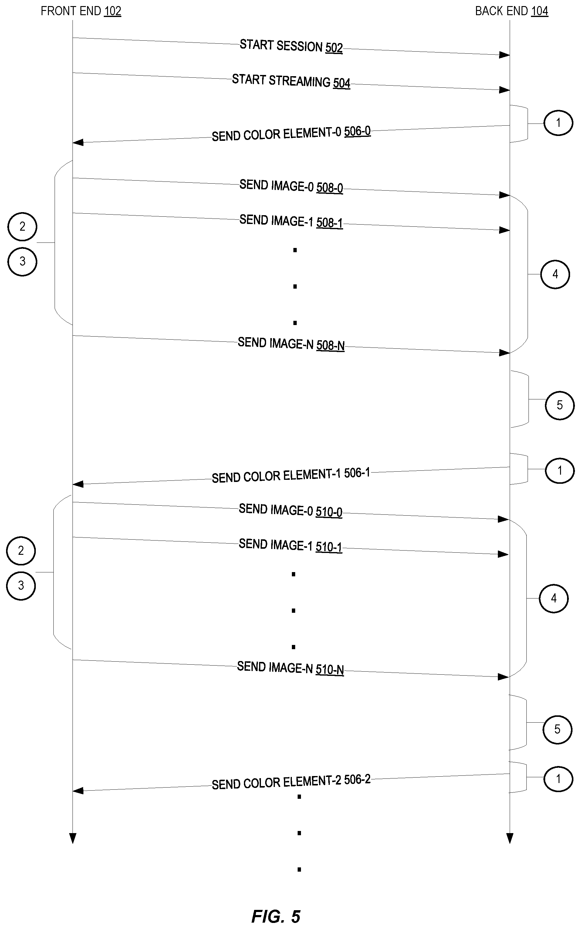 Patent US12333863 Figure 5 – Liveness detection based on gesture validation, facial expression analysis, and concurrency validation