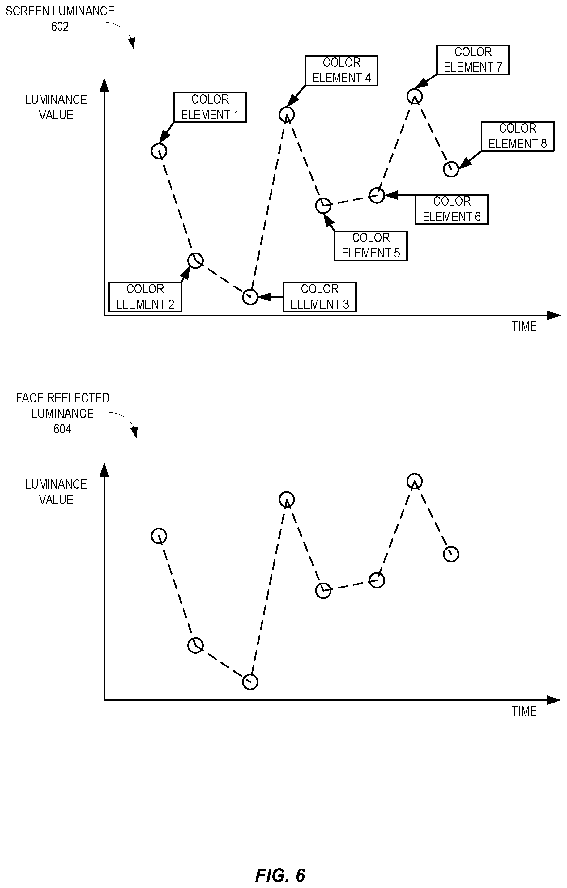 Patent US12333863 Figure 6 – Liveness detection based on gesture validation, facial expression analysis, and concurrency validation