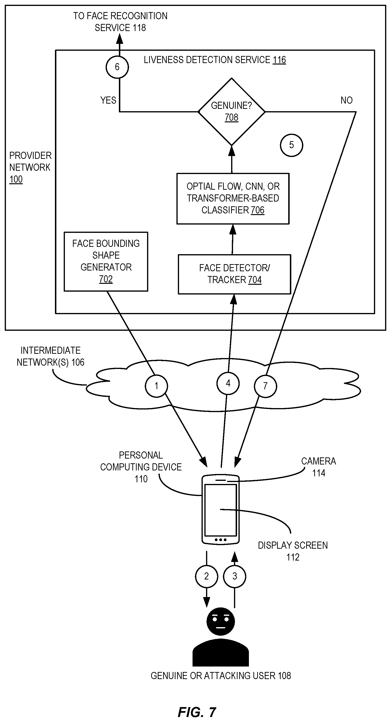 Patent US12333863 Figure 7 – Liveness detection based on gesture validation, facial expression analysis, and concurrency validation