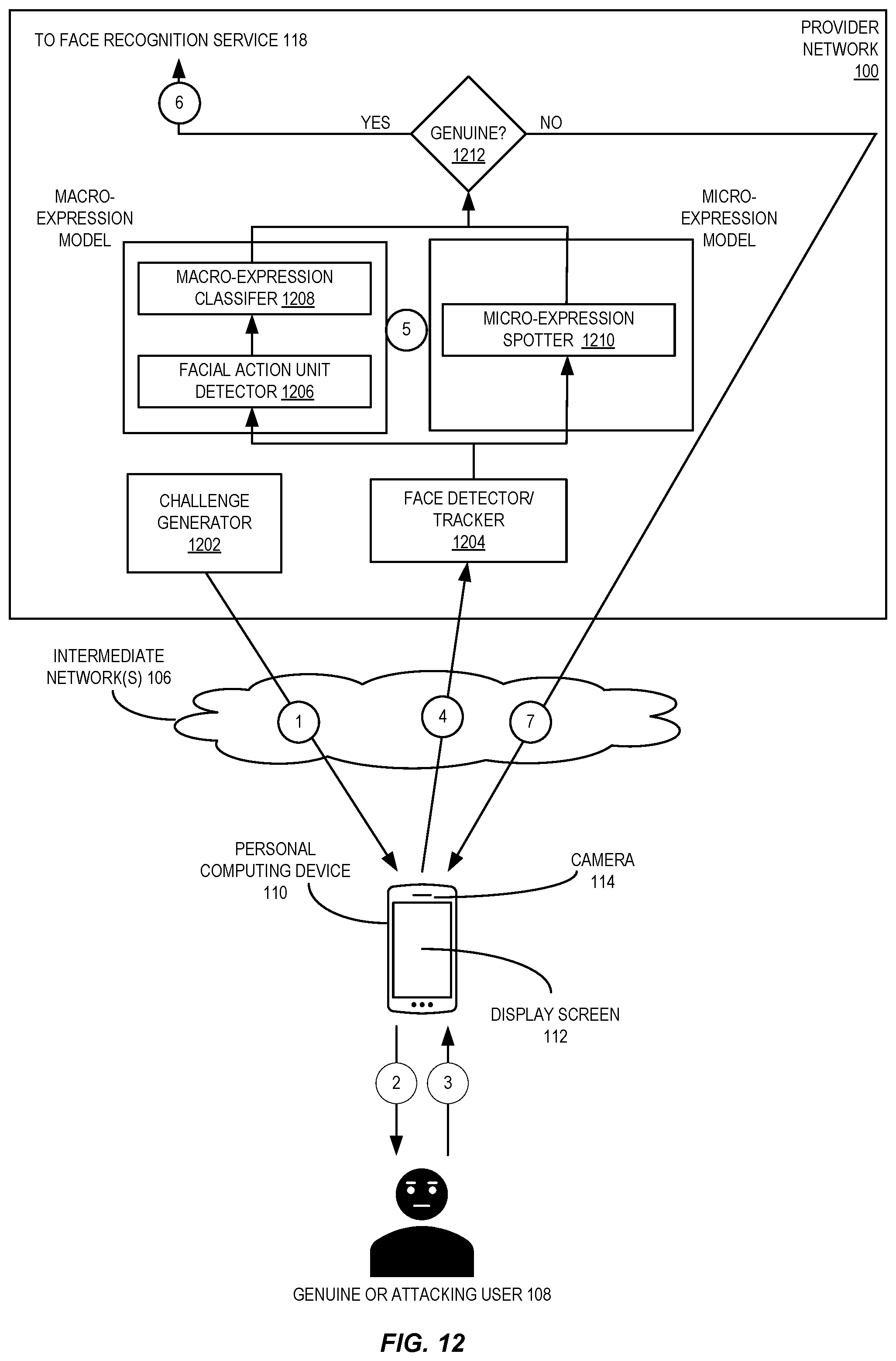 Patent US12333863 Figure 12 – Liveness detection based on gesture validation, facial expression analysis, and concurrency validation