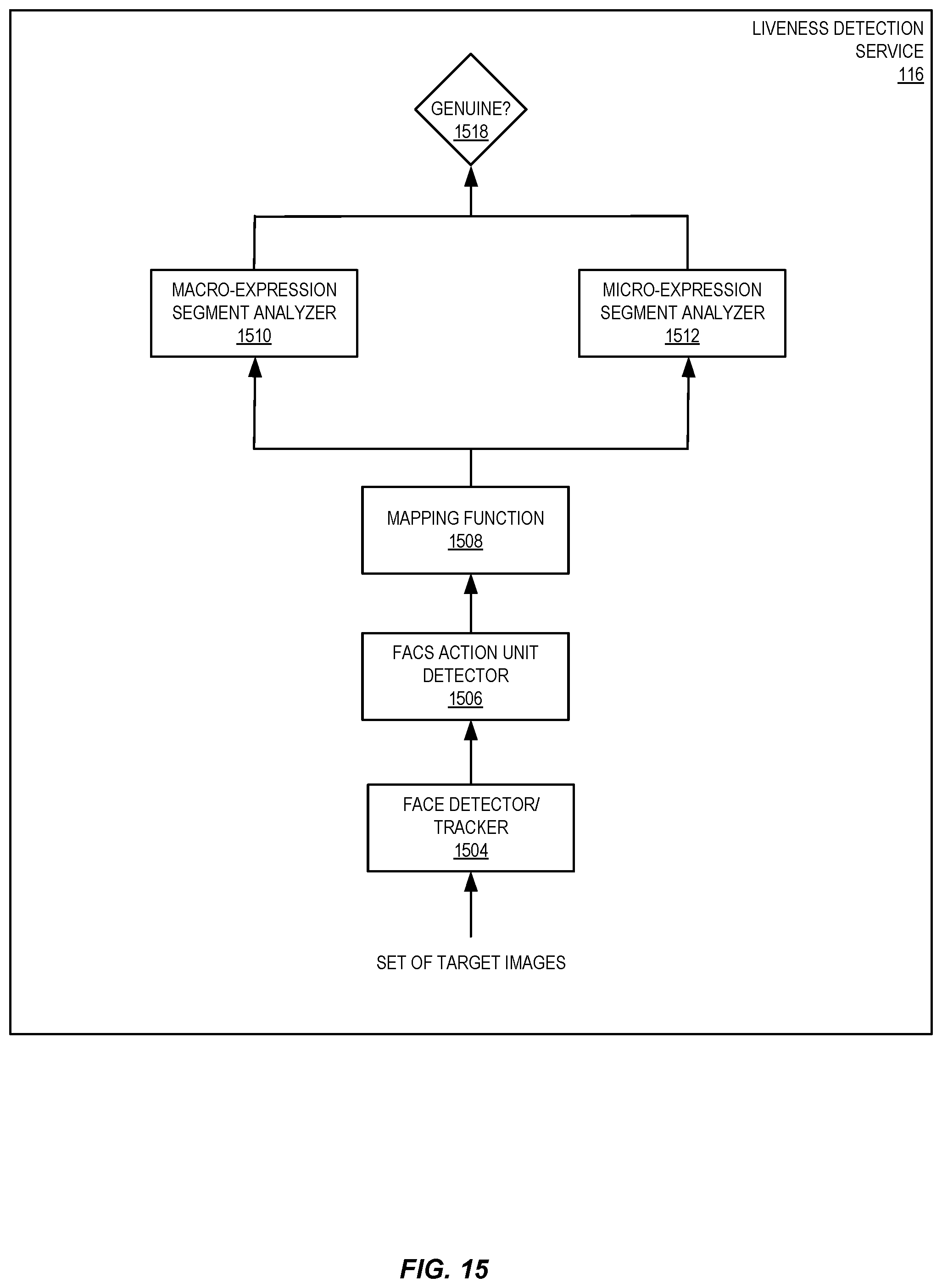 Patent US12333863 Figure 15 – Liveness detection based on gesture validation, facial expression analysis, and concurrency validation