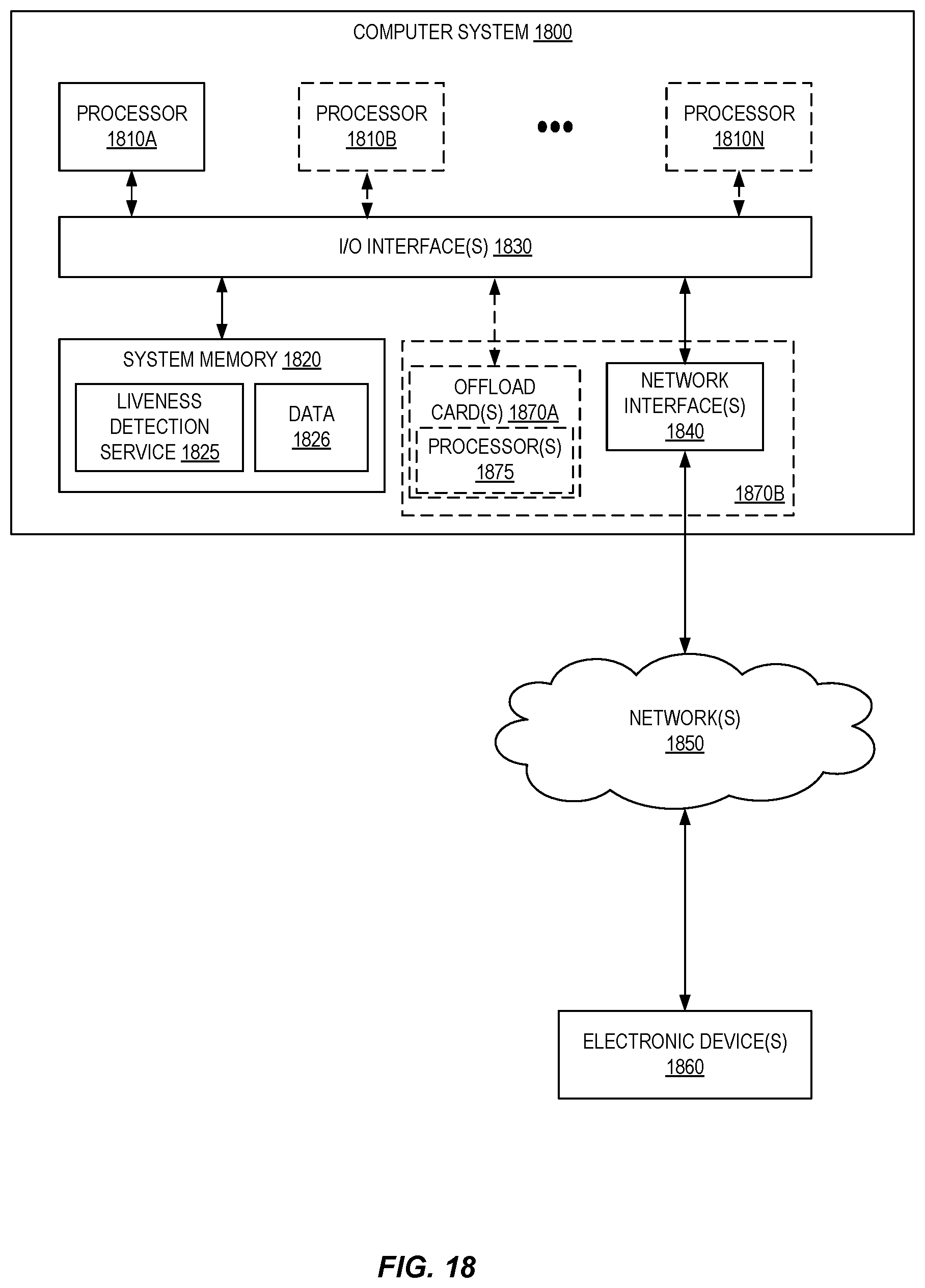 Patent US12333863 Figure 18 – Liveness detection based on gesture validation, facial expression analysis, and concurrency validation