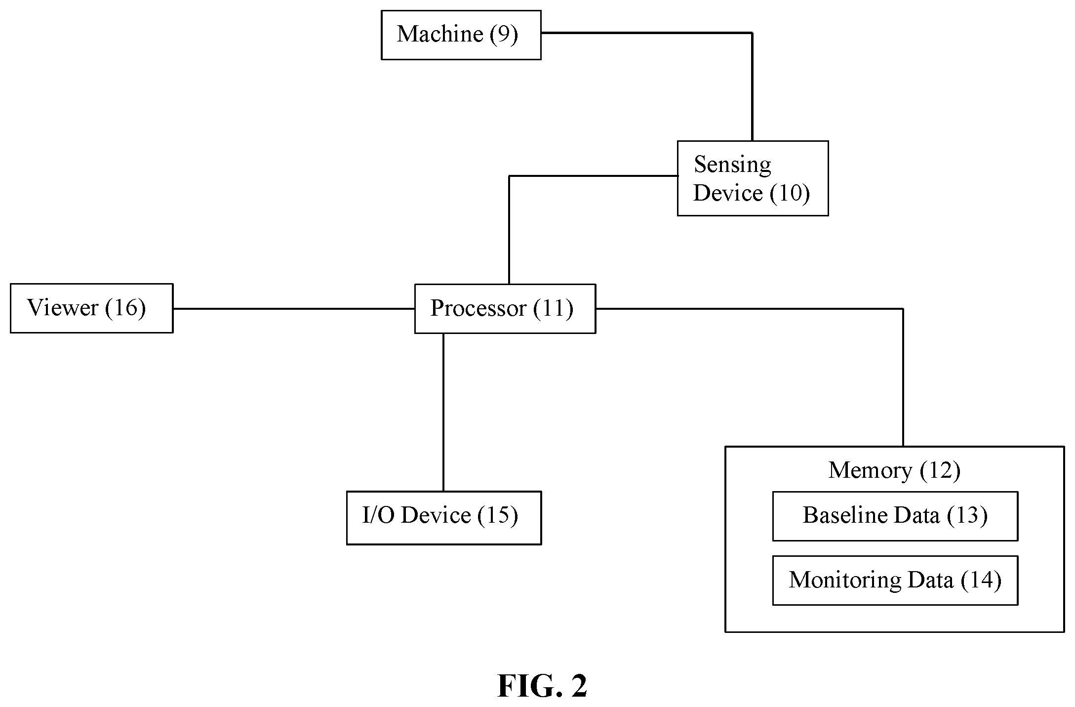 Patent US12333864 Figure 2 – Machine function analysis with radar plot