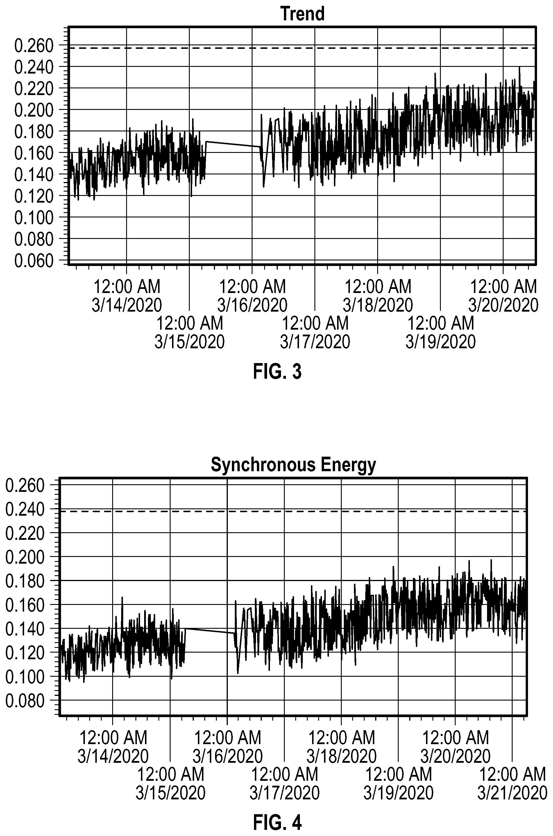 Patent US12333864 Figure 3 – Machine function analysis with radar plot