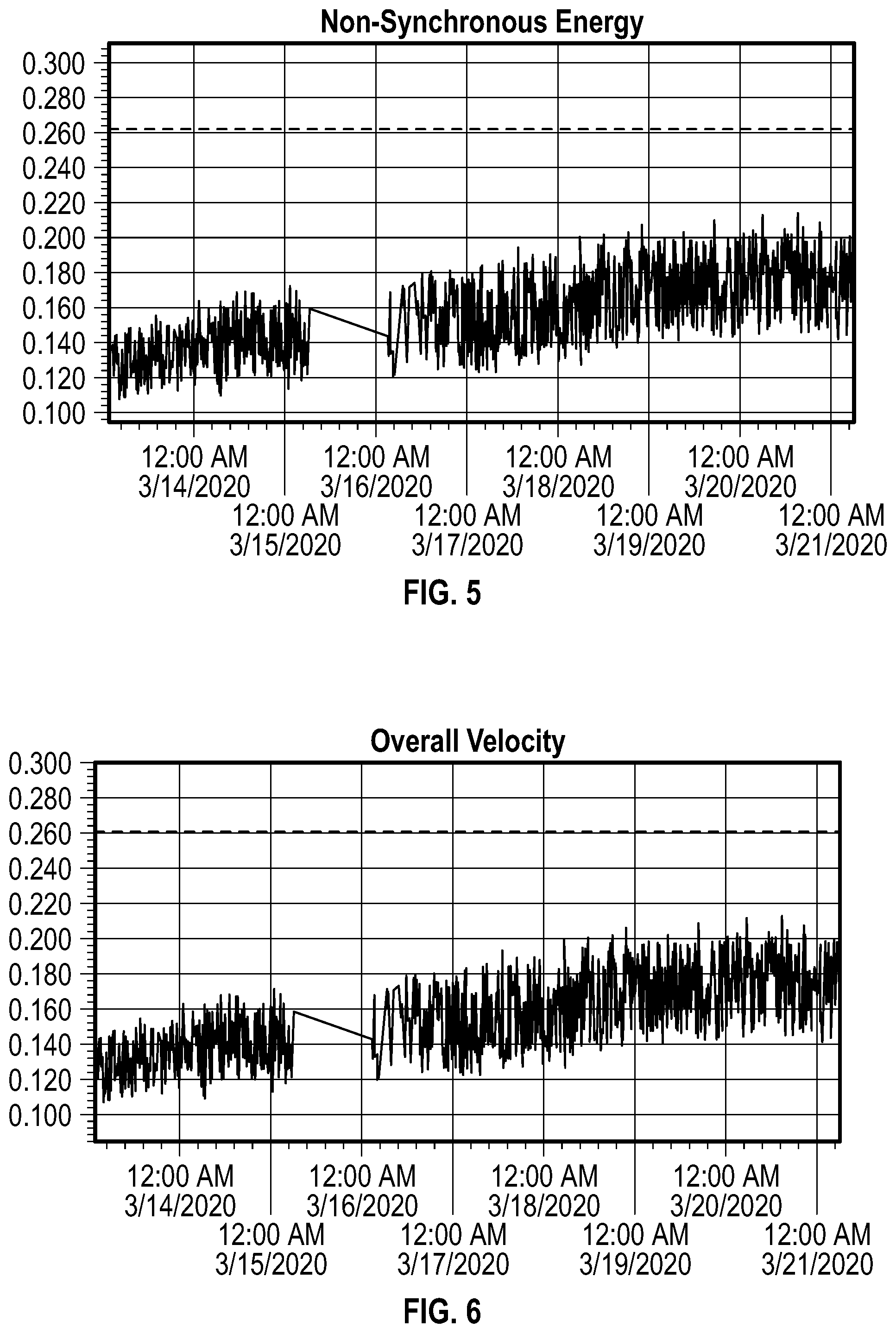 Patent US12333864 Figure 4 – Machine function analysis with radar plot