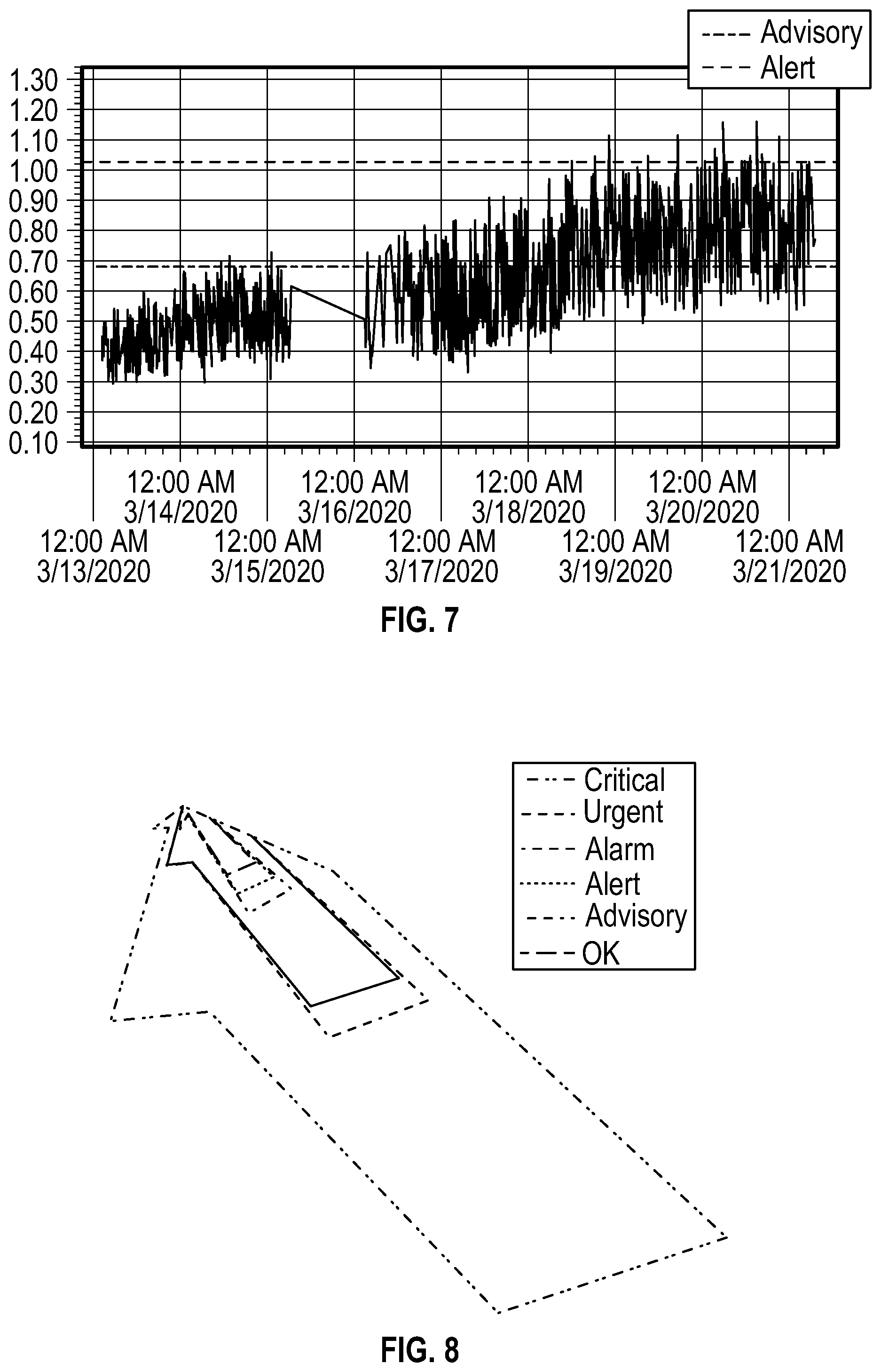 Patent US12333864 Figure 5 – Machine function analysis with radar plot