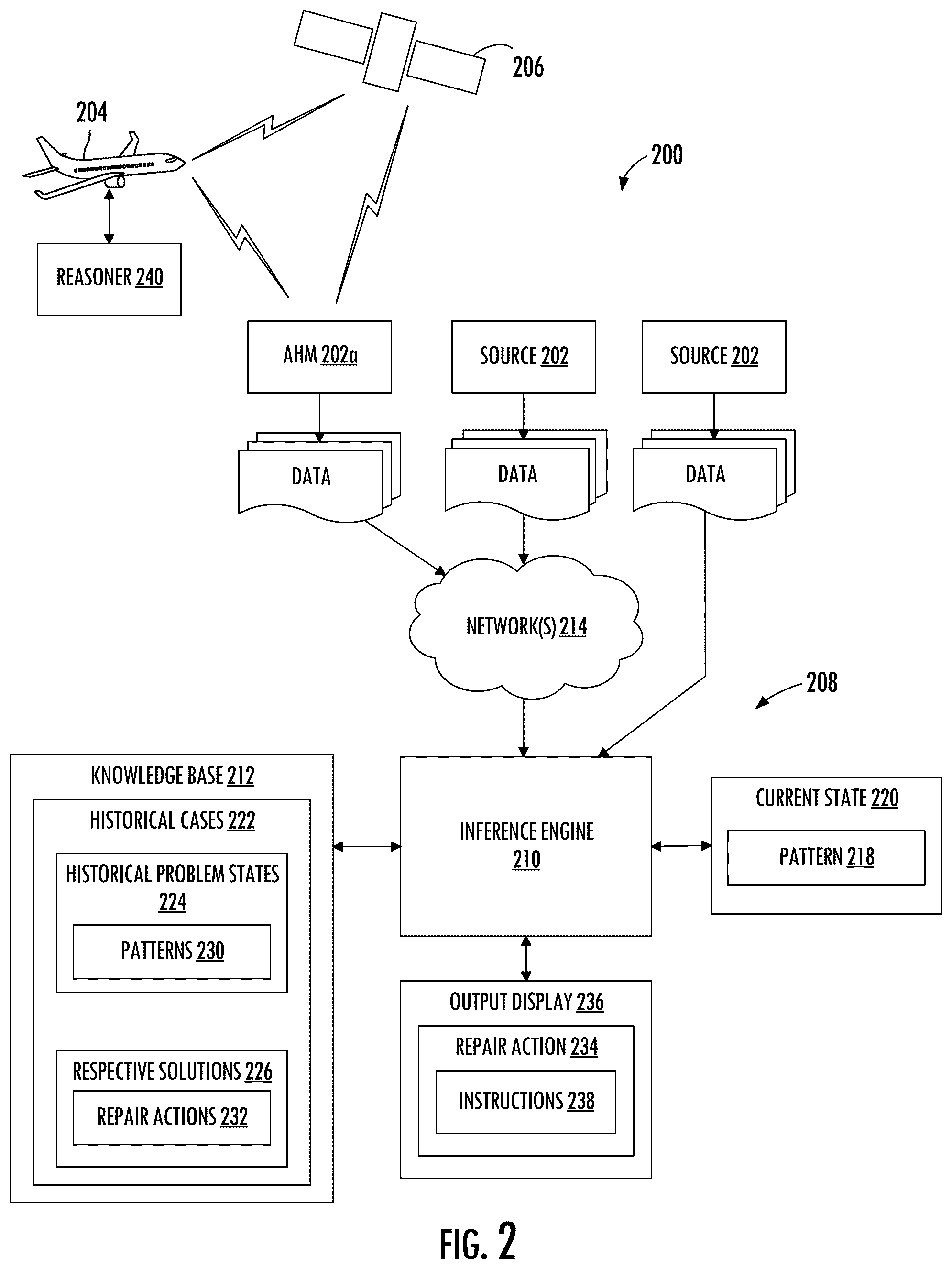 Patent US12333865 Figure 2 – Automated prediction of repair based on sensor data