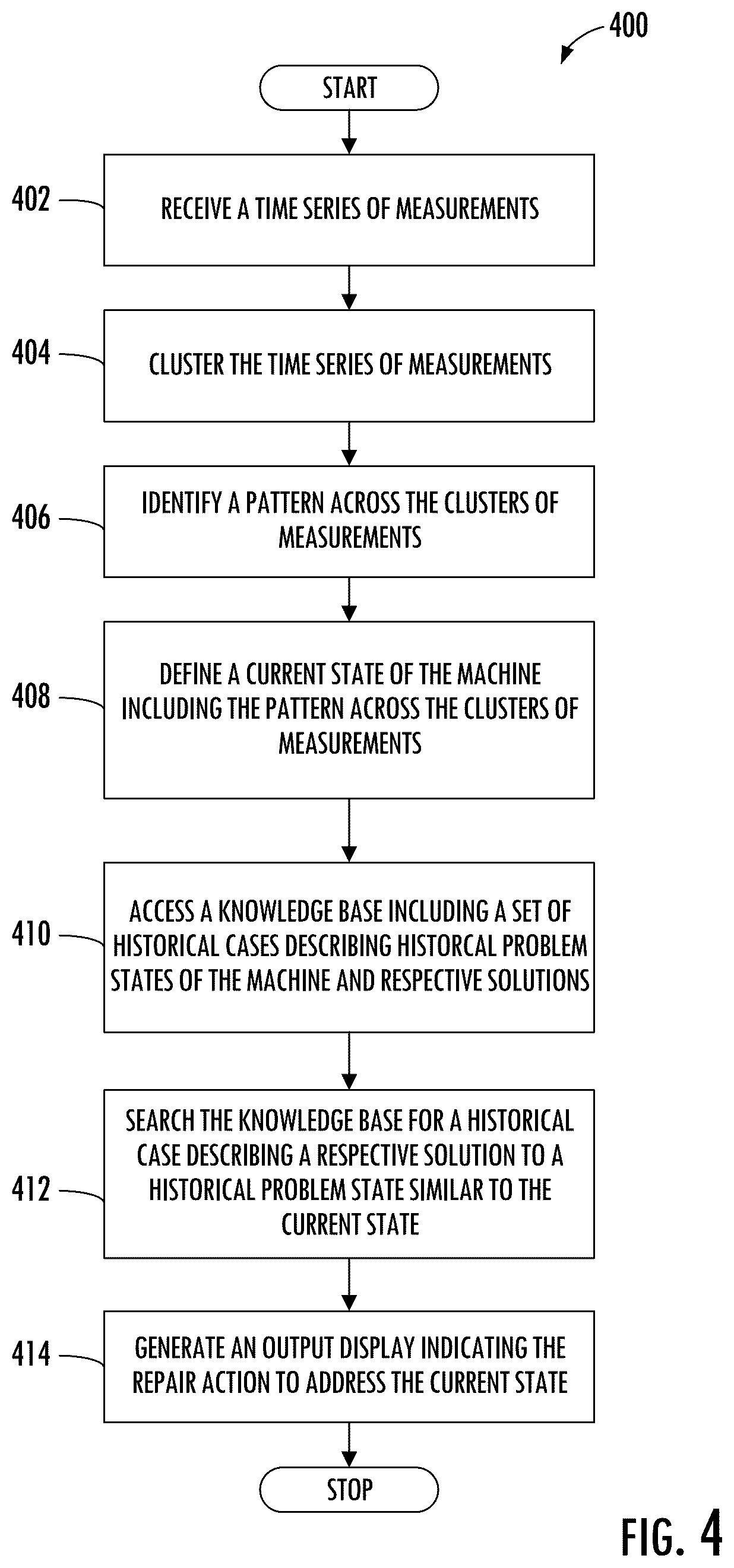 Patent US12333865 Figure 4 – Automated prediction of repair based on sensor data