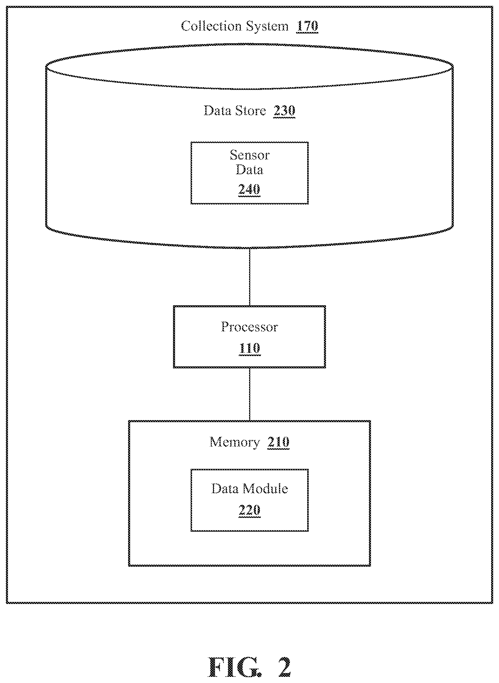 Patent US12333867 Figure 2 – Indexing sensor data about the physical world