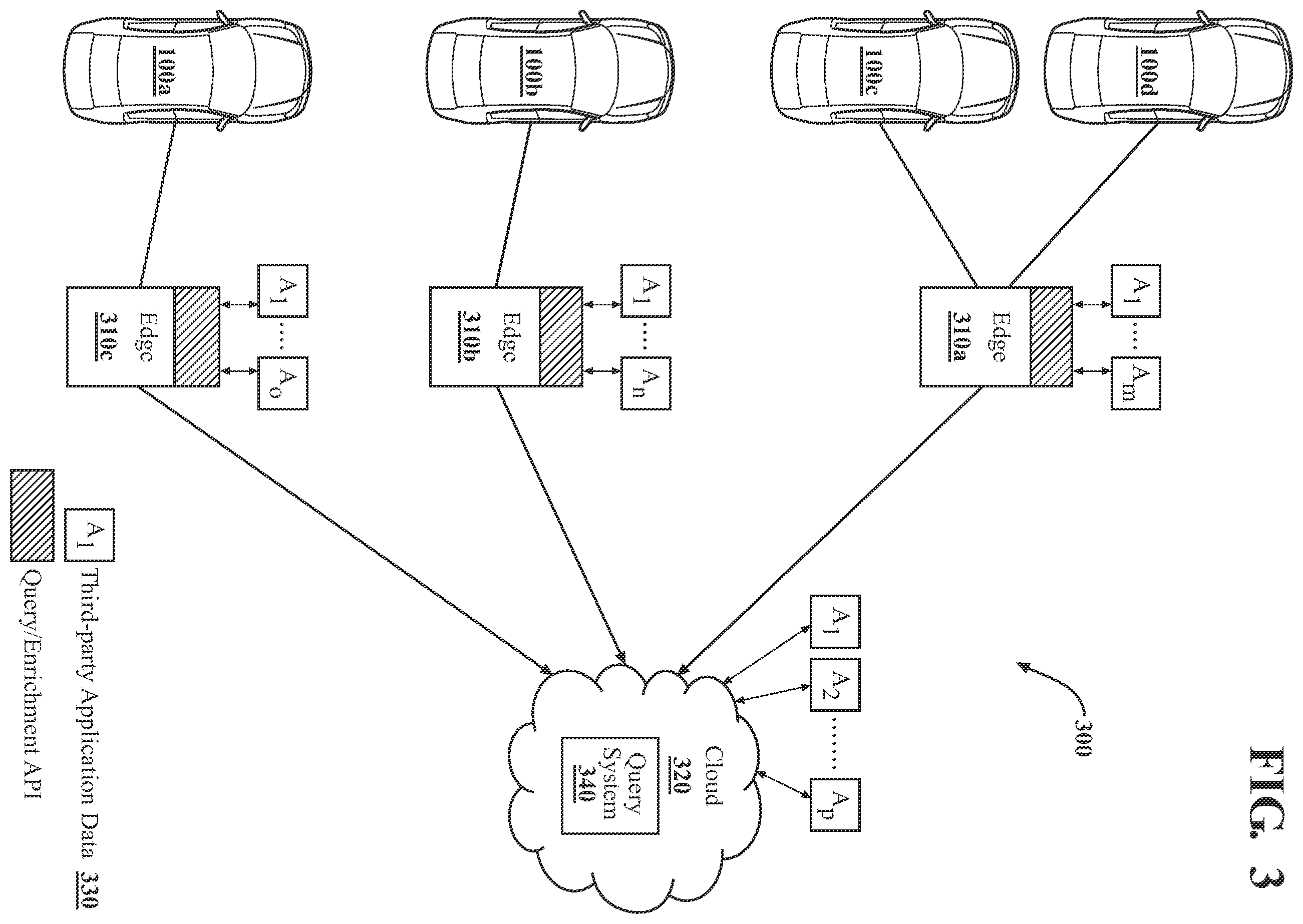 Patent US12333867 Figure 3 – Indexing sensor data about the physical world