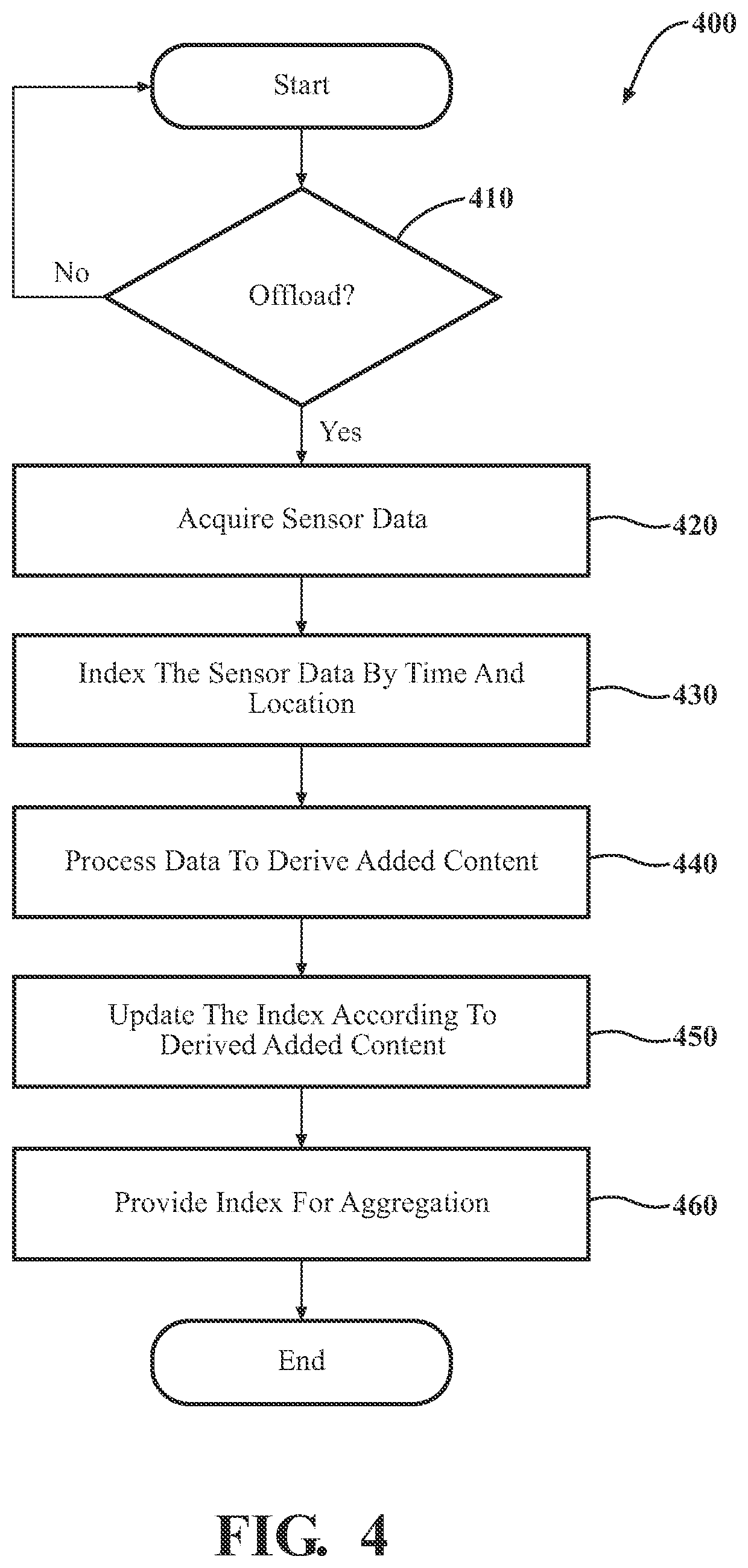 Patent US12333867 Figure 4 – Indexing sensor data about the physical world