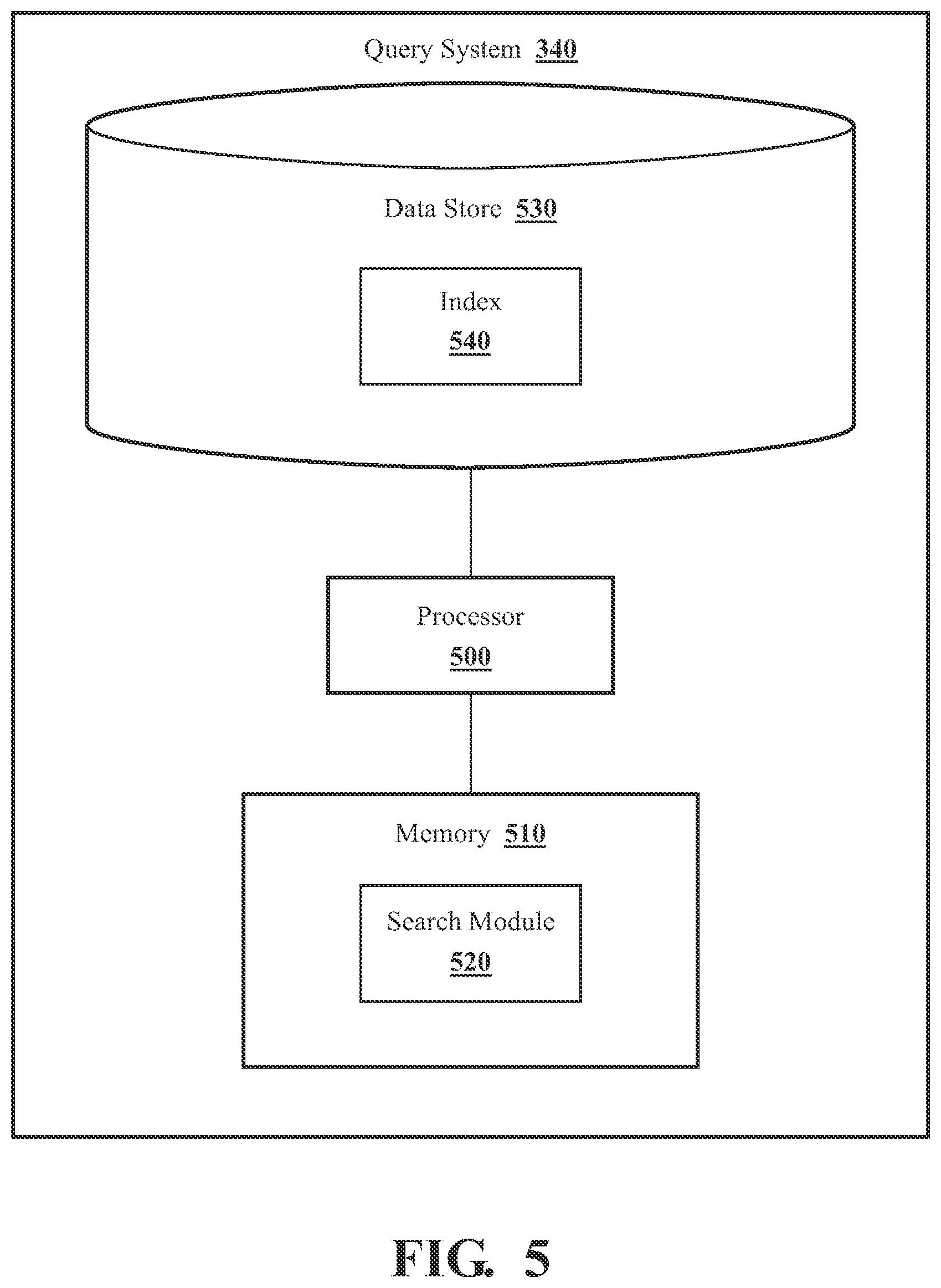 Patent US12333867 Figure 5 – Indexing sensor data about the physical world