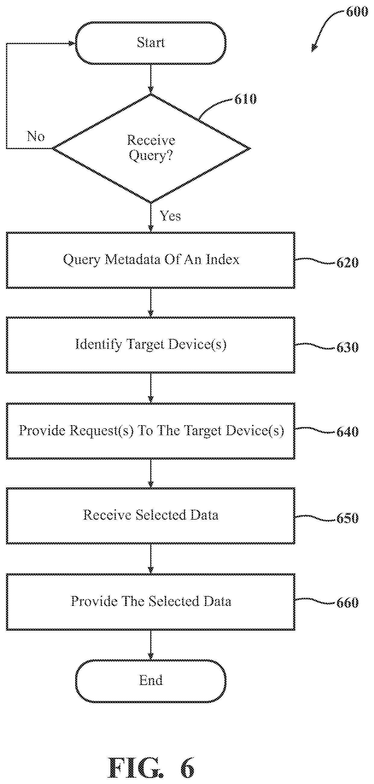 Patent US12333867 Figure 6 – Indexing sensor data about the physical world