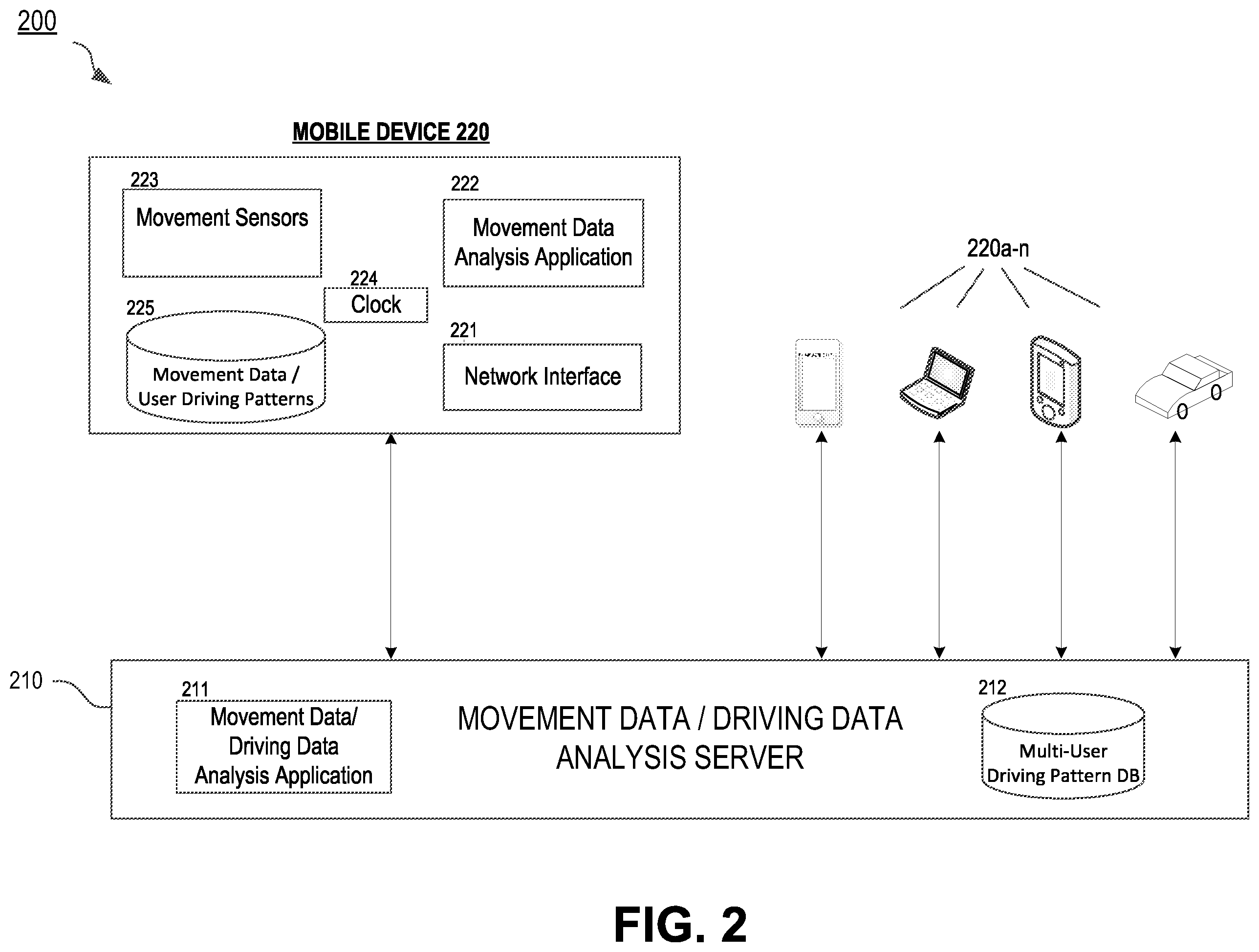 Patent US12333868 Figure 2 – Automatically identifying drivers