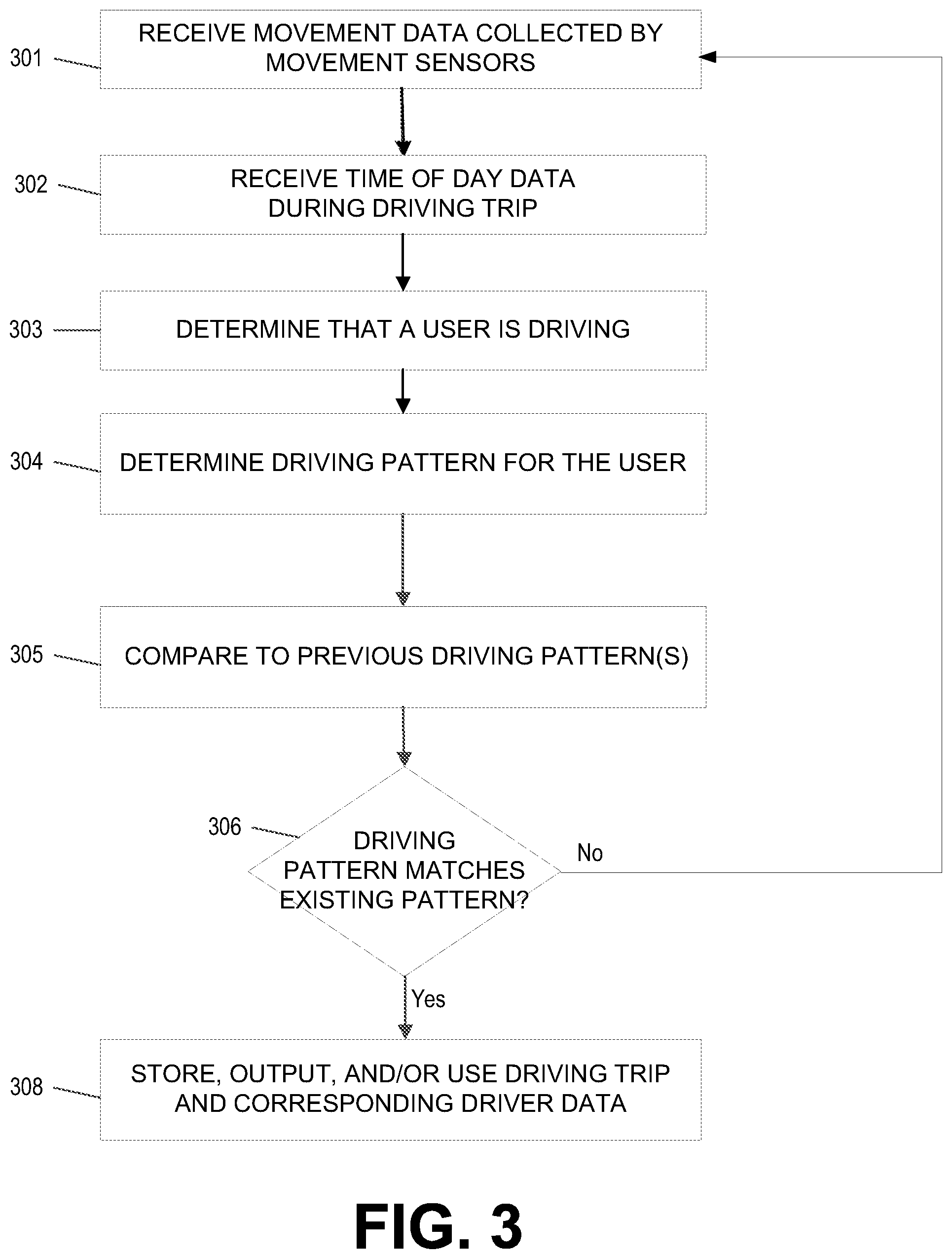 Patent US12333868 Figure 3 – Automatically identifying drivers