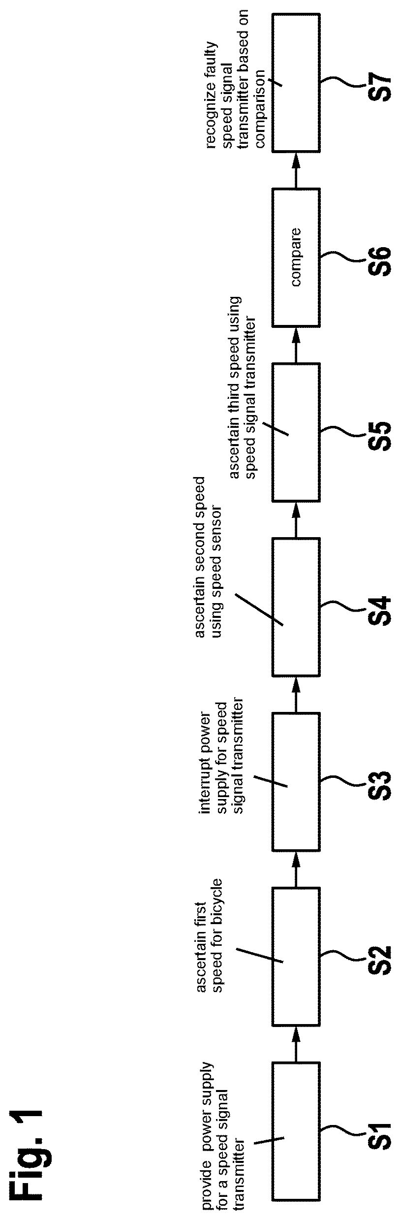 Patent US12333869 Figure 1 – Method for monitoring the travel speed of a bicycle