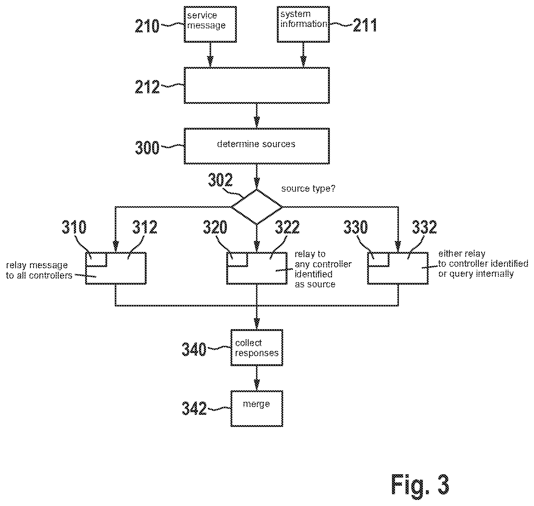Patent US12333870 Figure 2 – Method for diagnosing a vehicle electrical system of a vehicle
