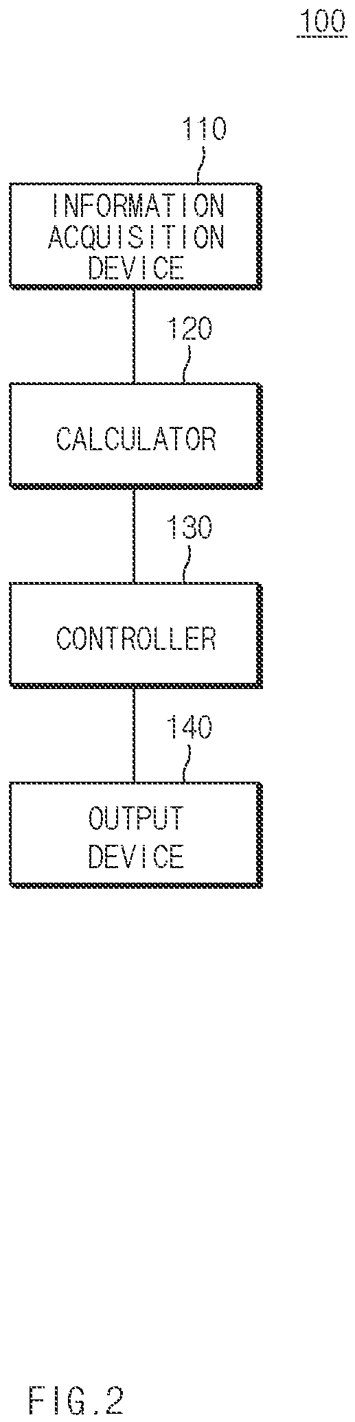 Patent US12333871 Figure 2 – Control apparatus of vehicle, and operating method of the same, vehicle
