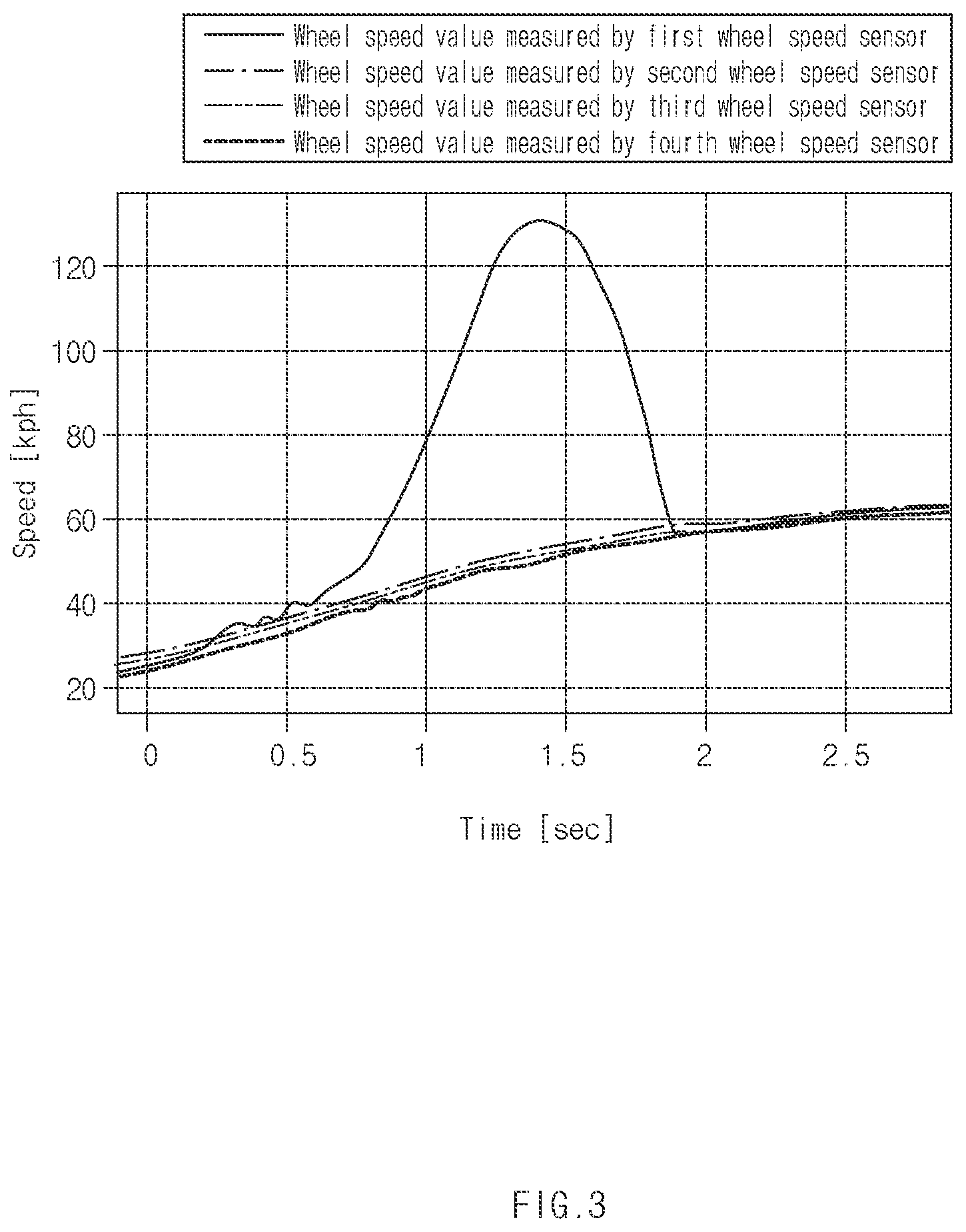 Patent US12333871 Figure 3 – Control apparatus of vehicle, and operating method of the same, vehicle