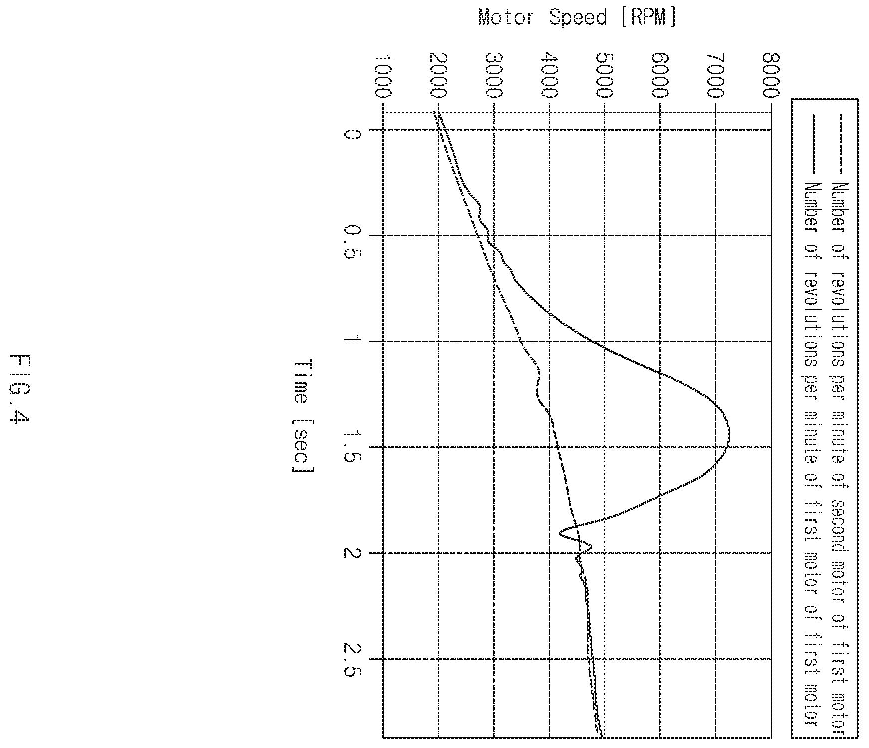 Patent US12333871 Figure 4 – Control apparatus of vehicle, and operating method of the same, vehicle