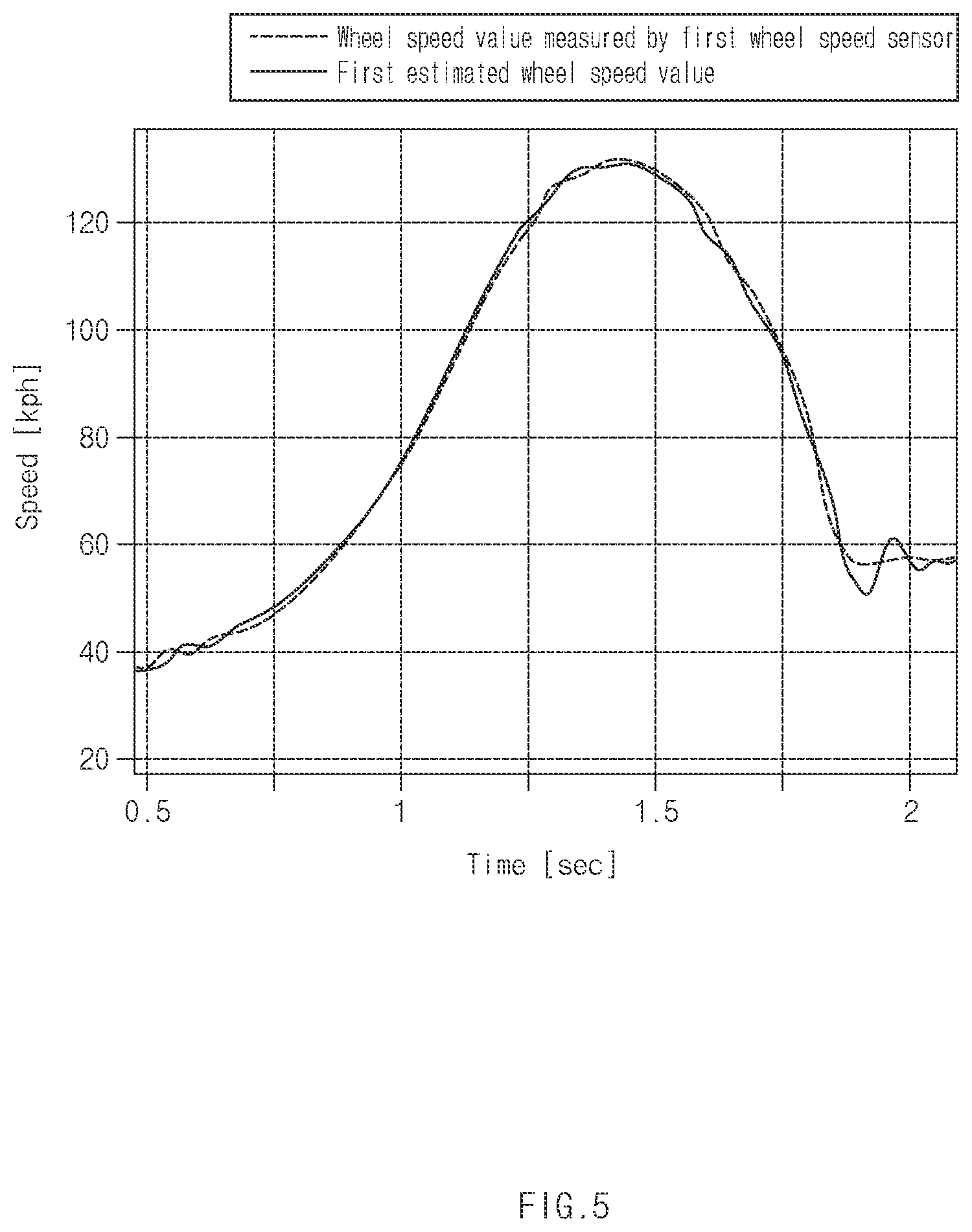 Patent US12333871 Figure 5 – Control apparatus of vehicle, and operating method of the same, vehicle