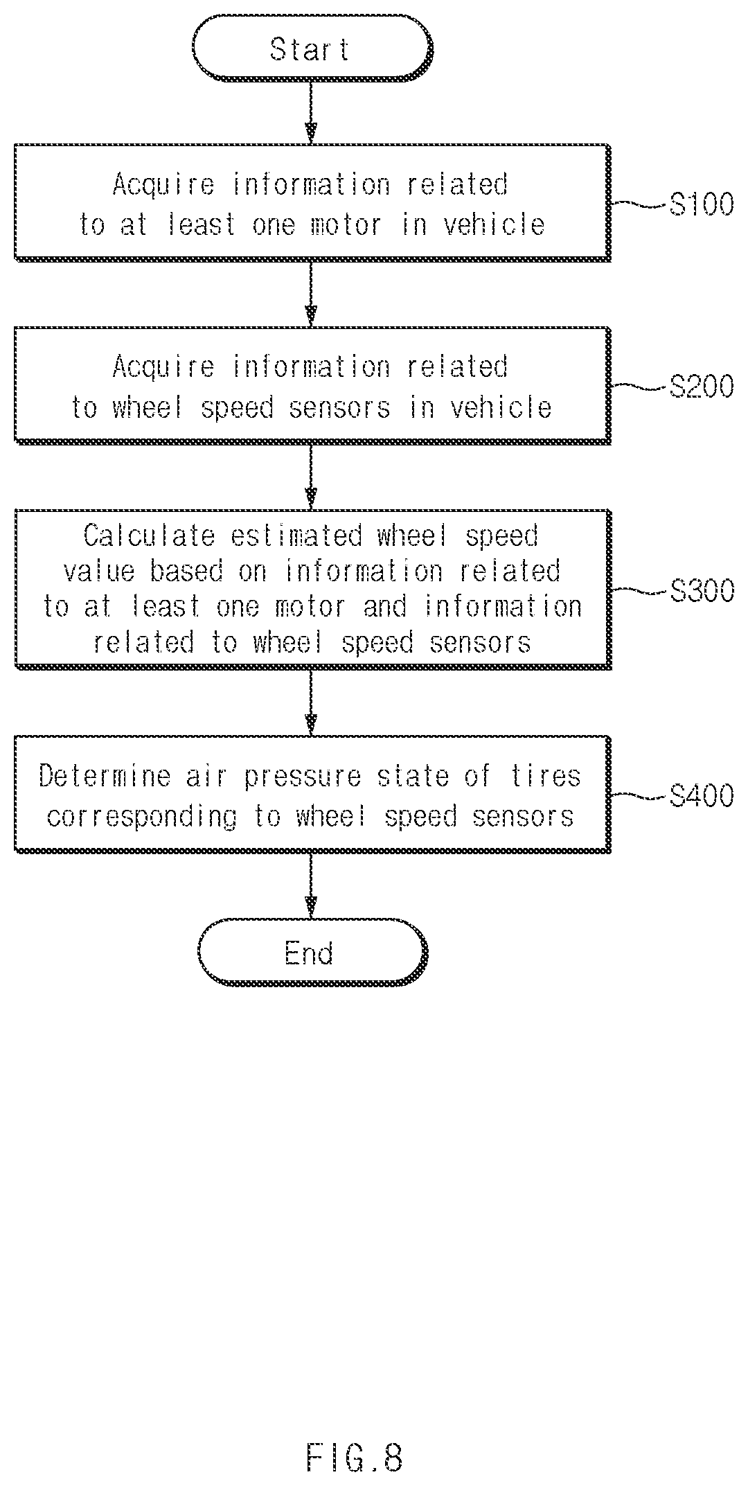 Patent US12333871 Figure 8 – Control apparatus of vehicle, and operating method of the same, vehicle