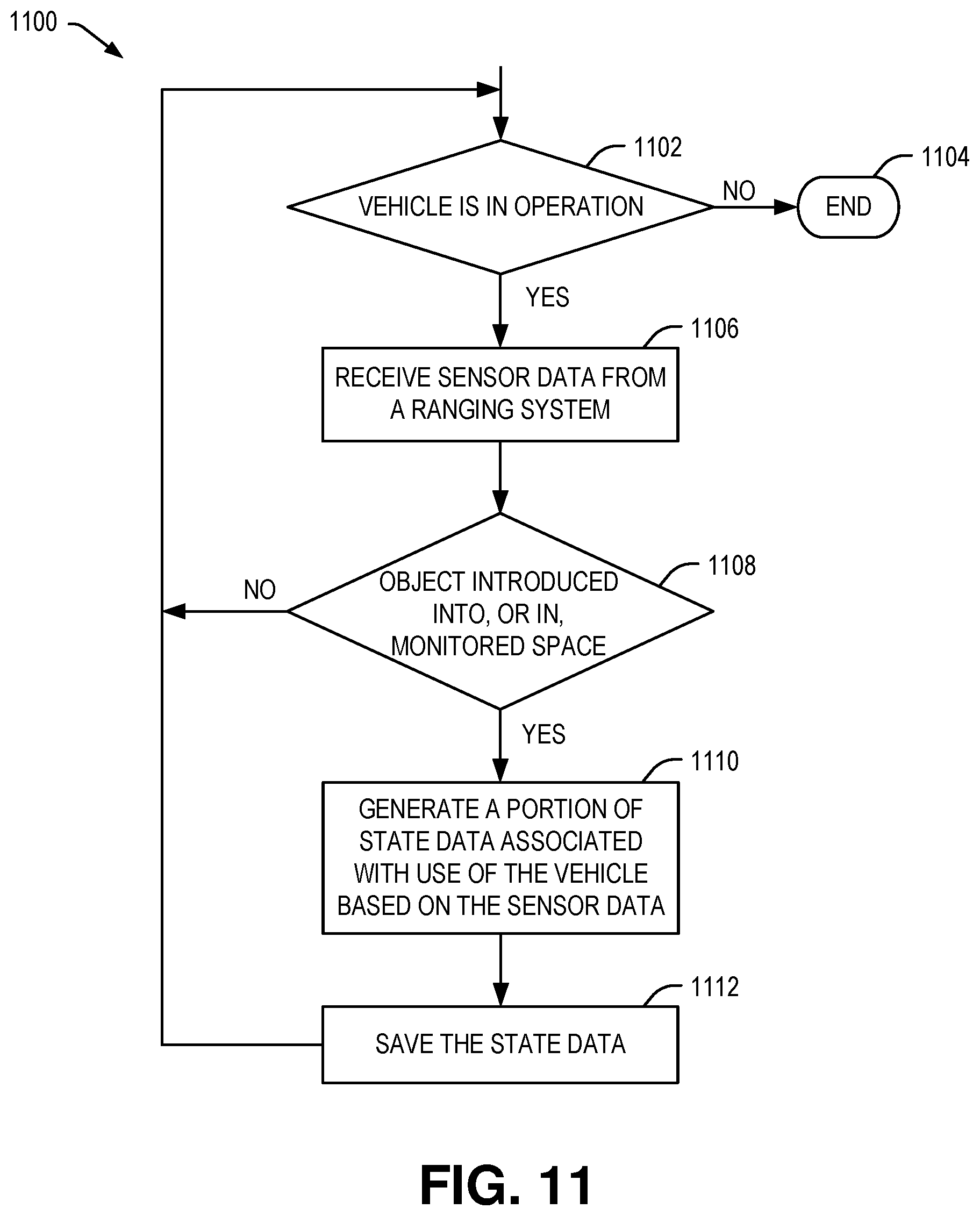 Patent US12333872 Figure 11 – Vehicle control usage monitoring
