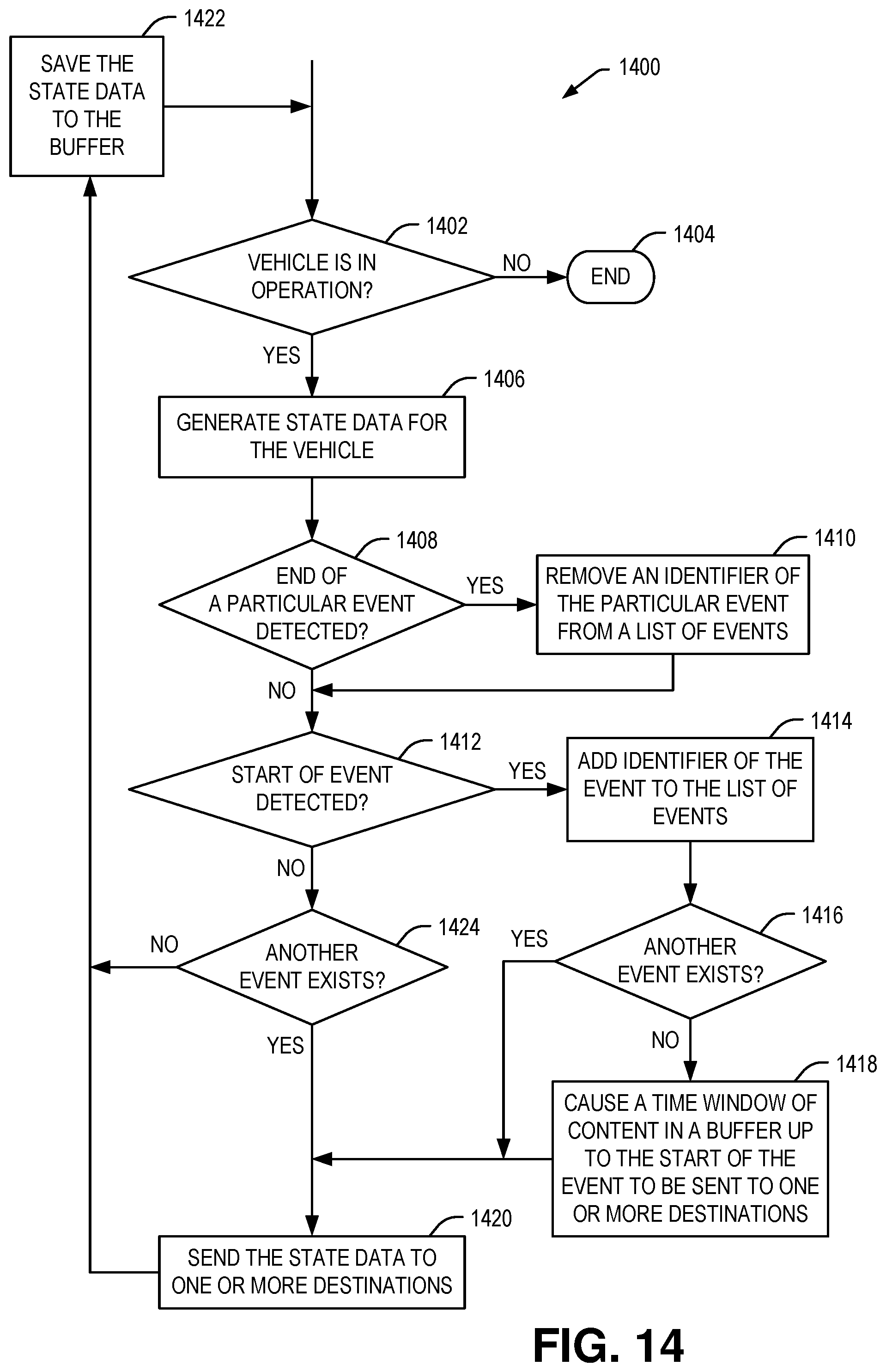 Patent US12333872 Figure 13 – Vehicle control usage monitoring