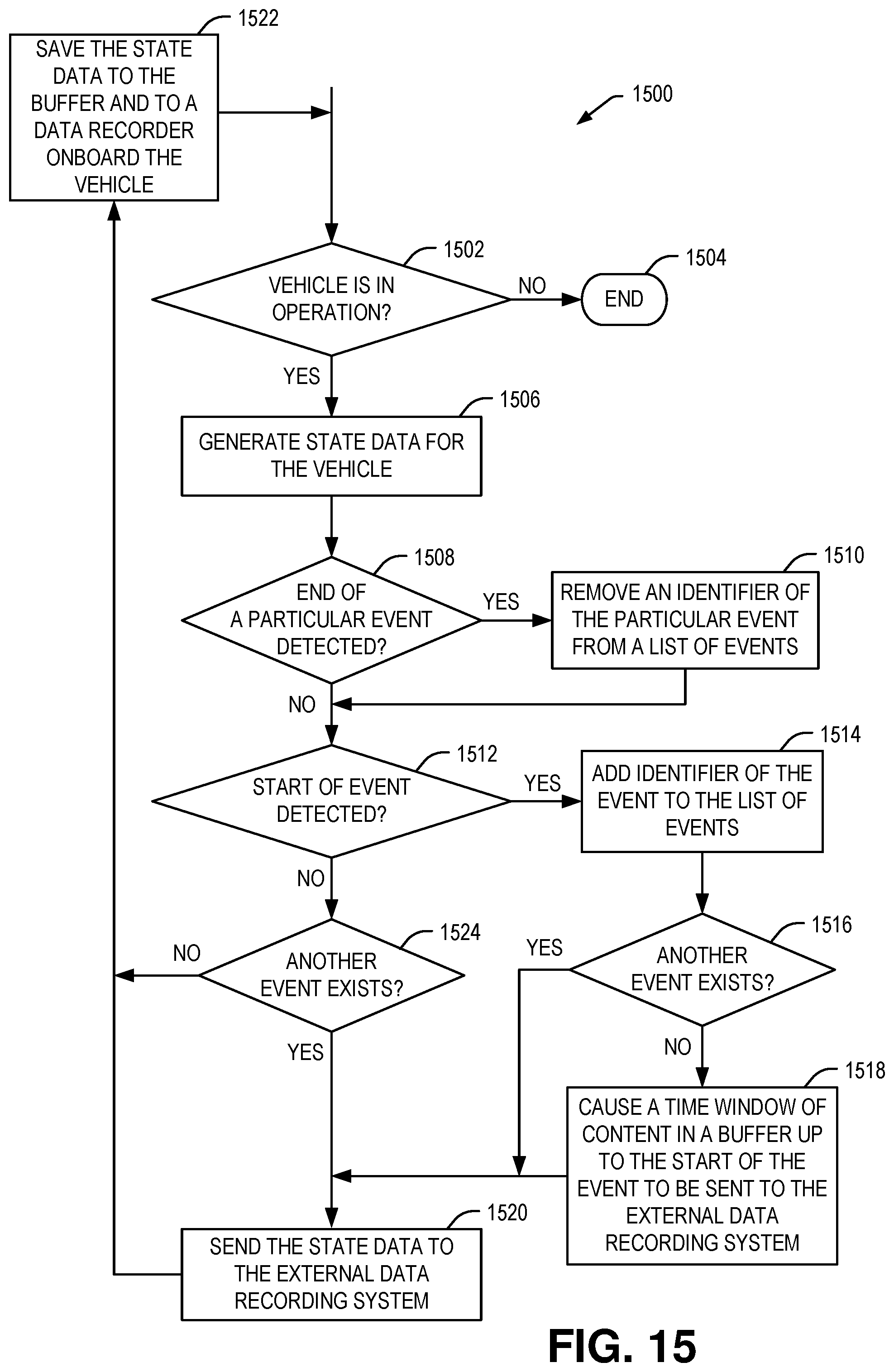 Patent US12333872 Figure 14 – Vehicle control usage monitoring