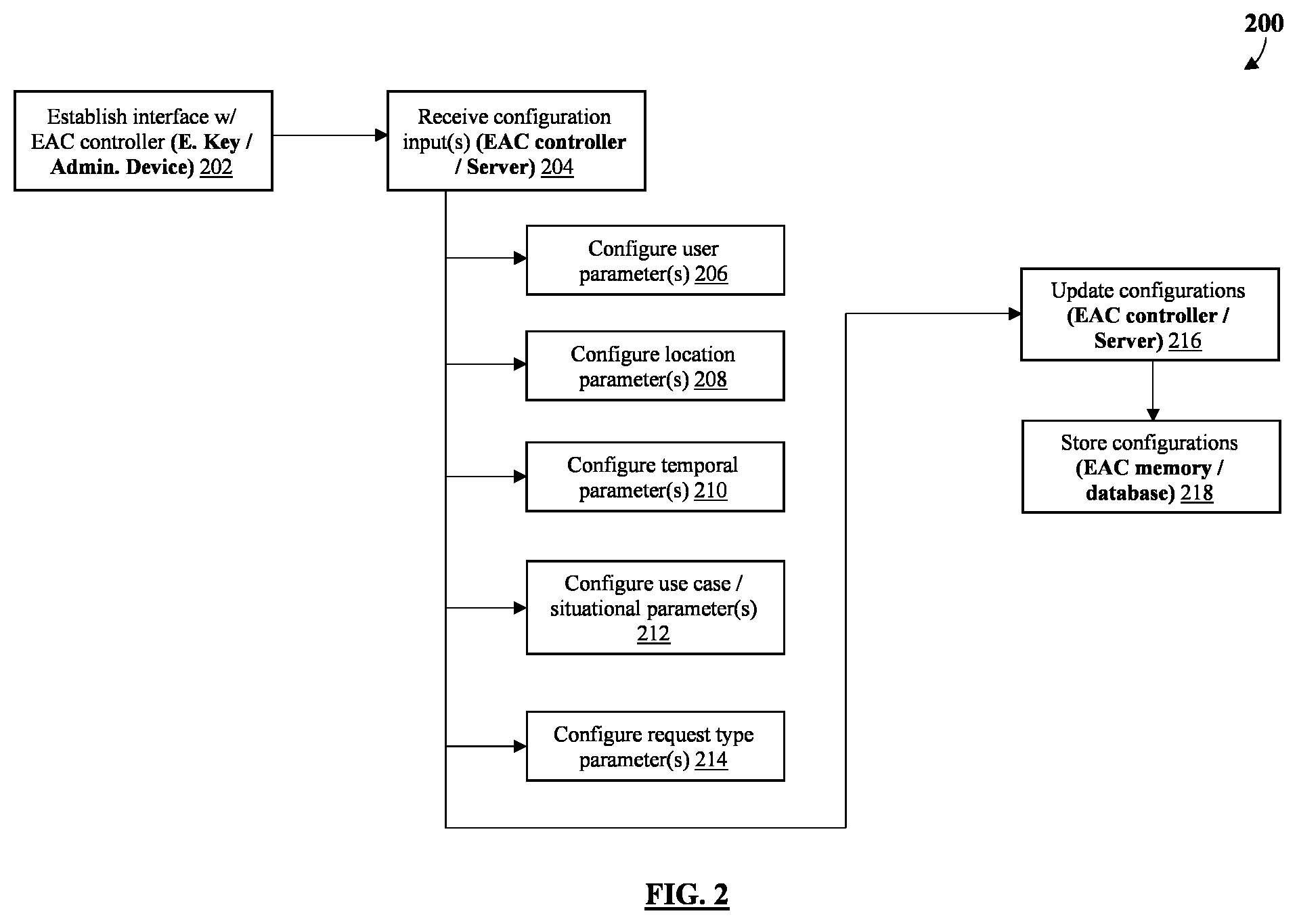 Patent US12333875 Figure 2 – Multimodal electronic locking device and system