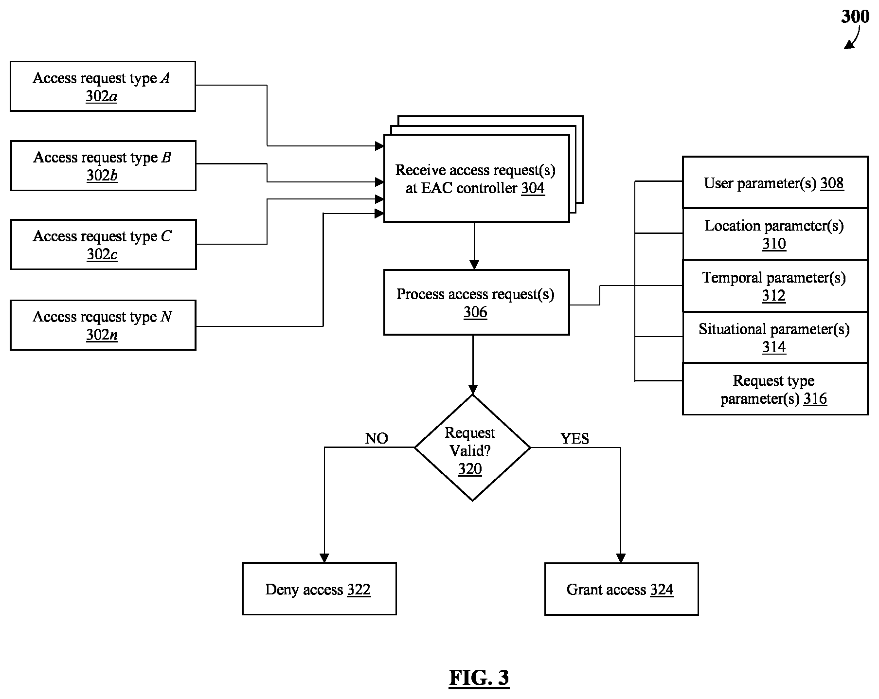 Patent US12333875 Figure 3 – Multimodal electronic locking device and system