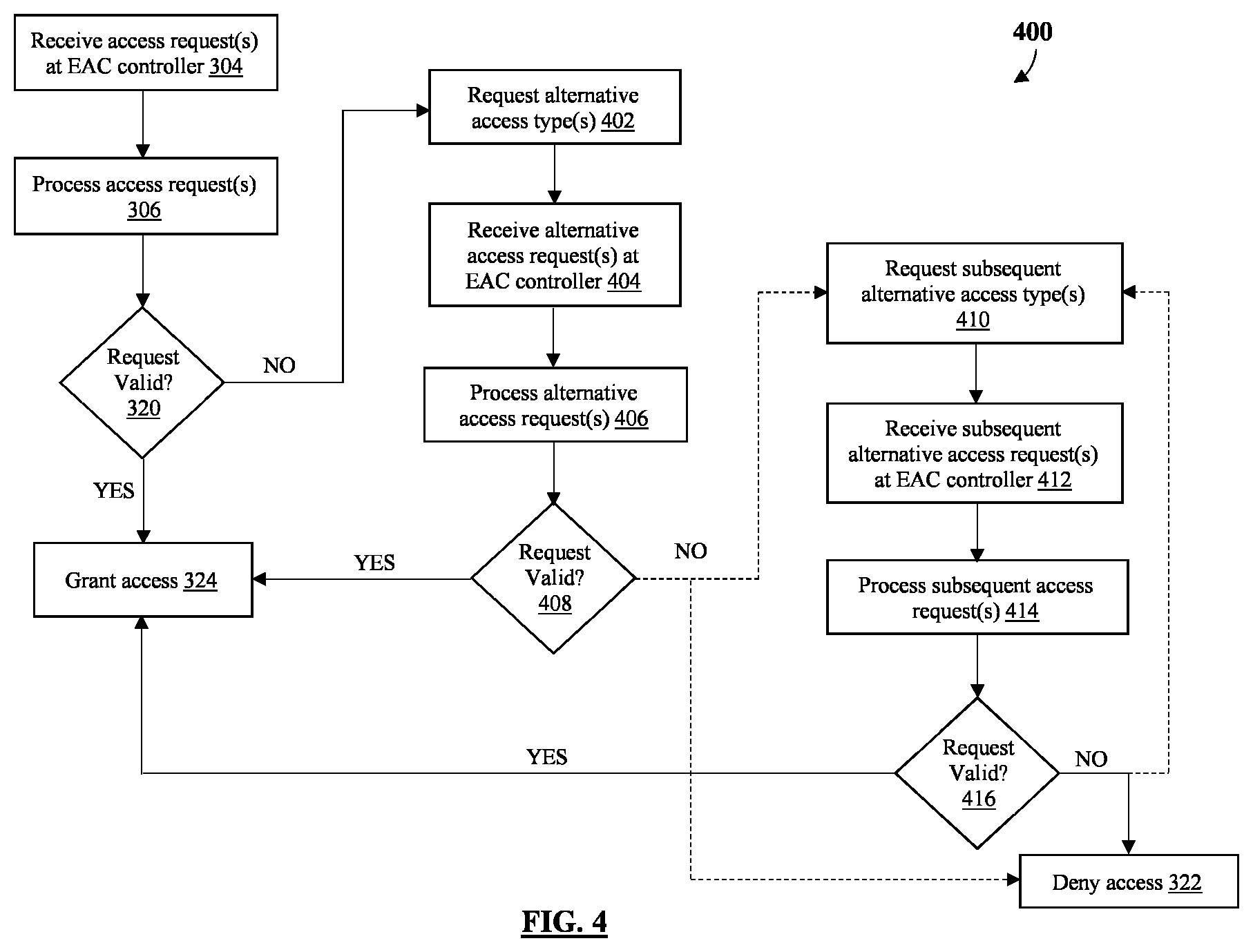 Patent US12333875 Figure 4 – Multimodal electronic locking device and system